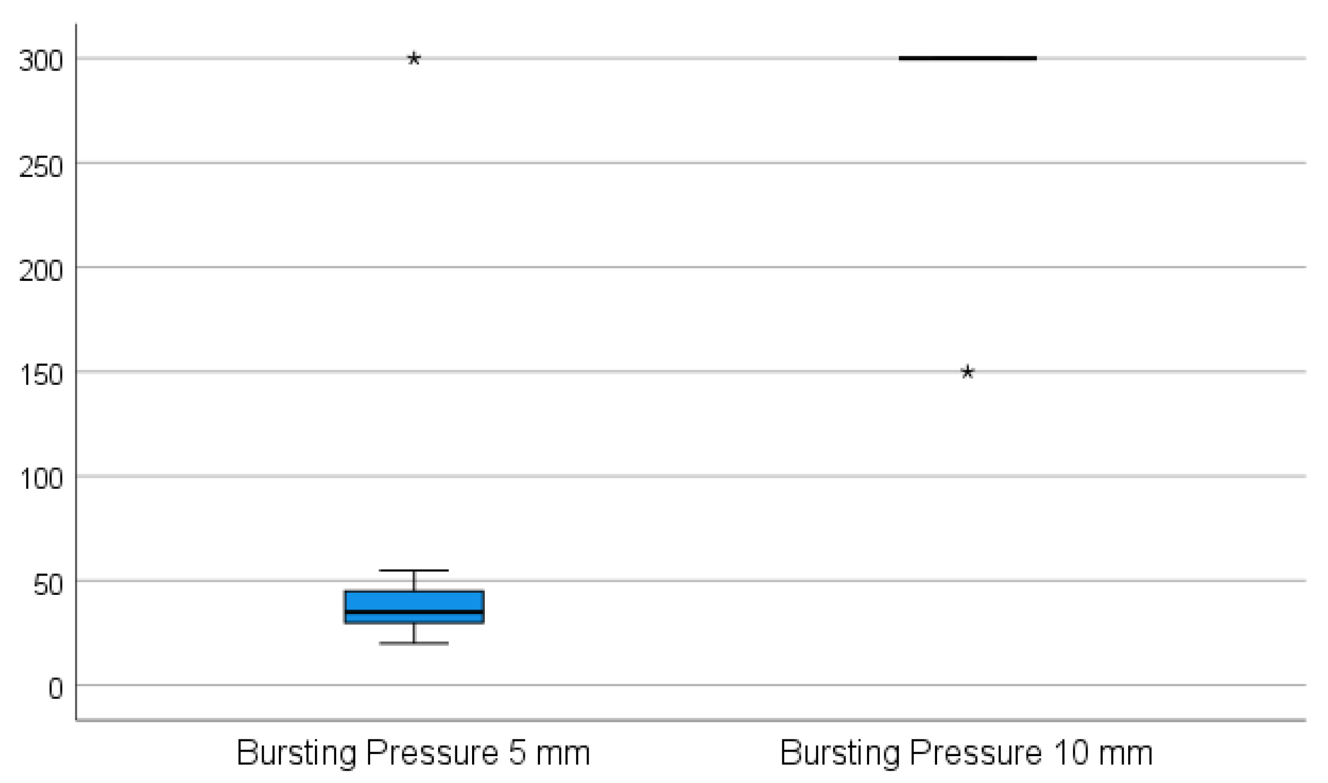 Medicina 59 00927 g003