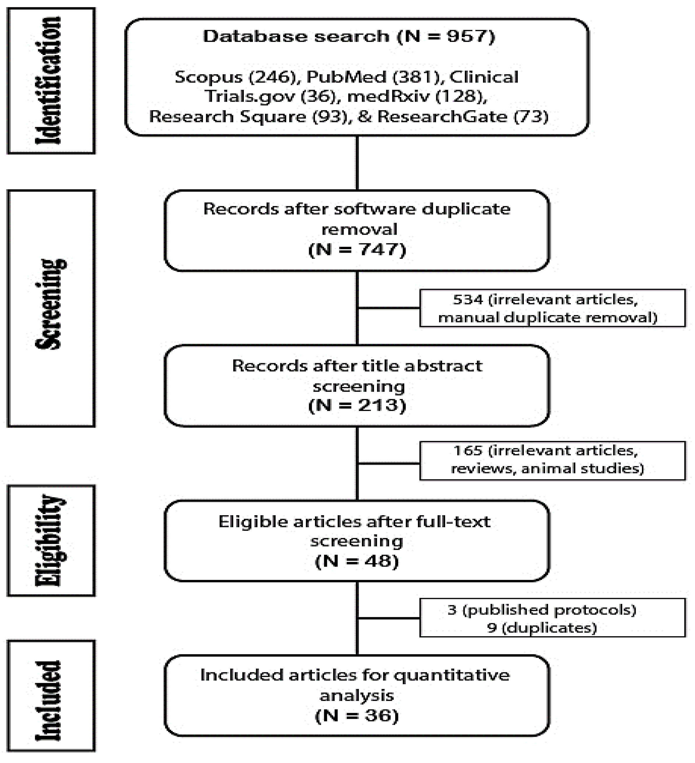 Medicina 59 00934 g002
