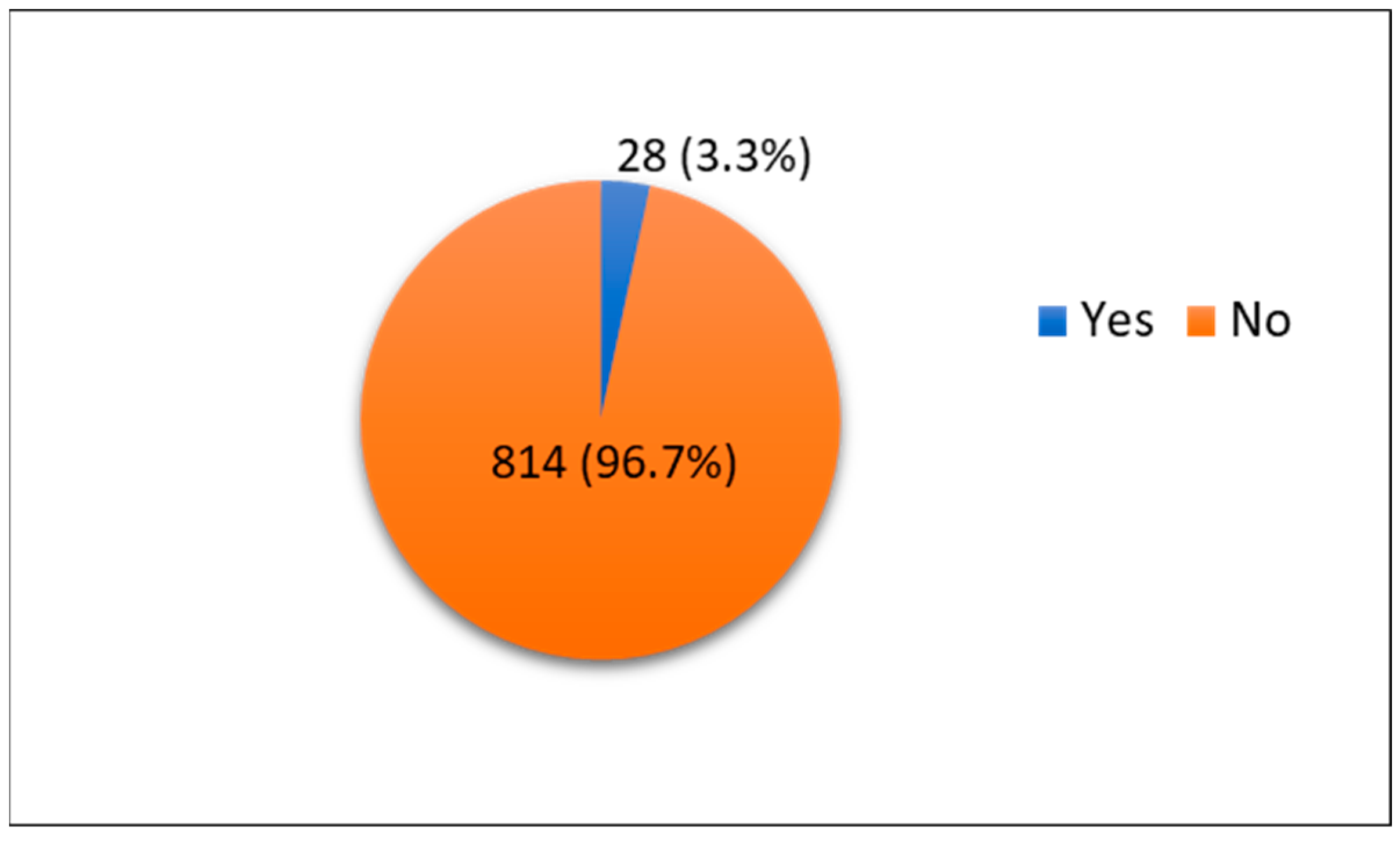 Medicina 59 00940 g001