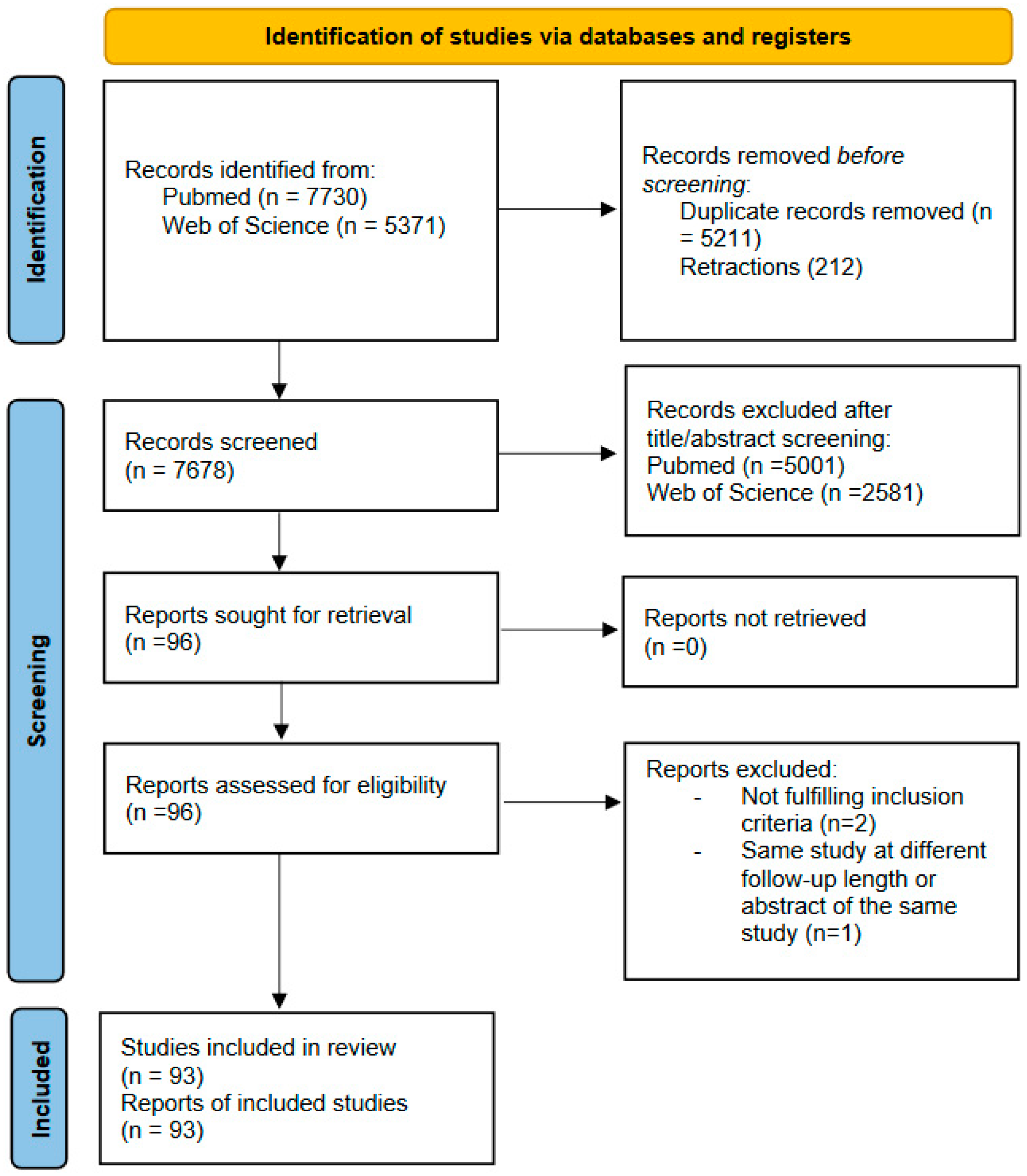 Medicina 59 00948 g001 Medicina 59 00948 g001