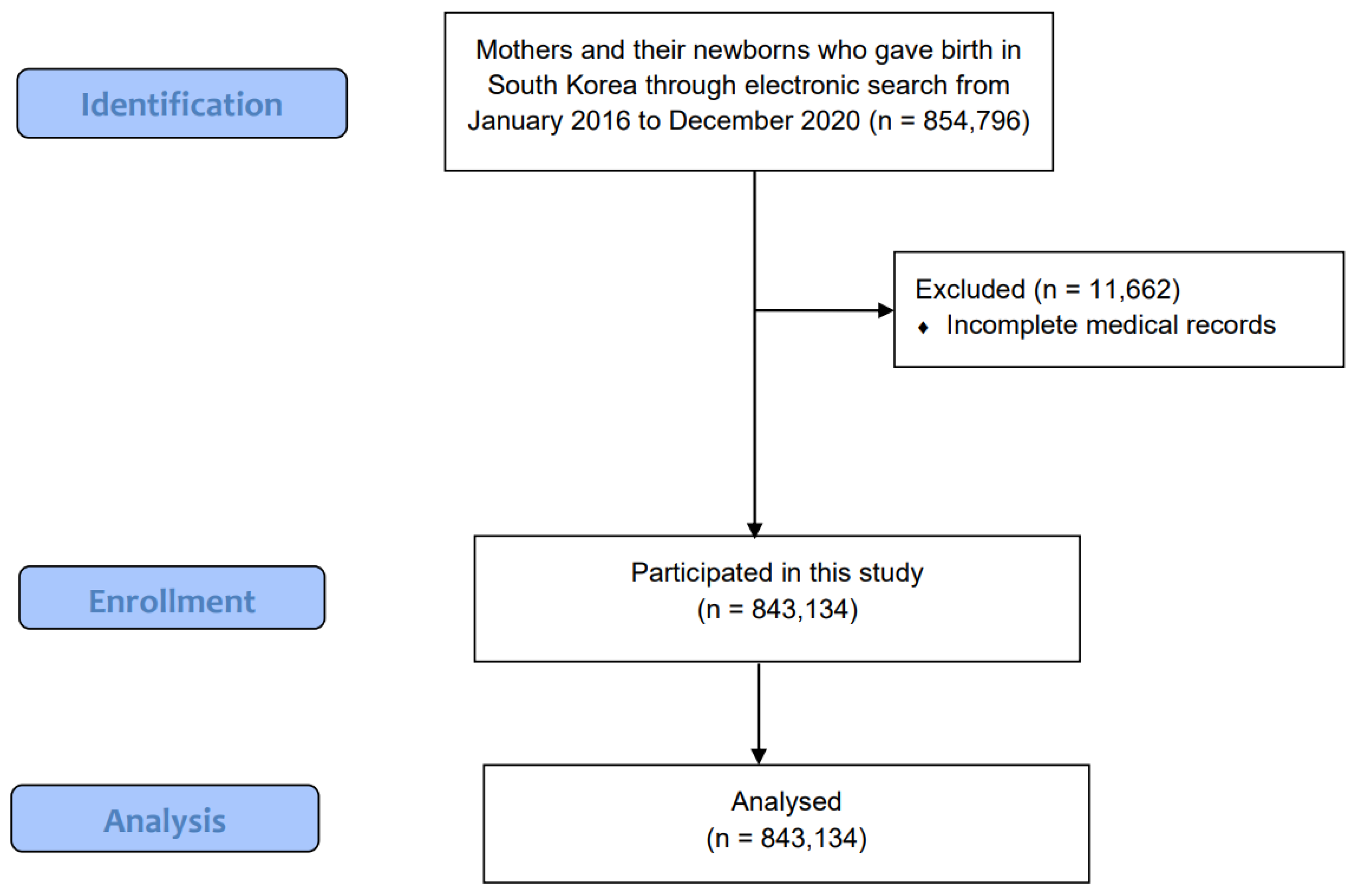 Medicina 59 00951 g001 Medicina 59 00951 g001
