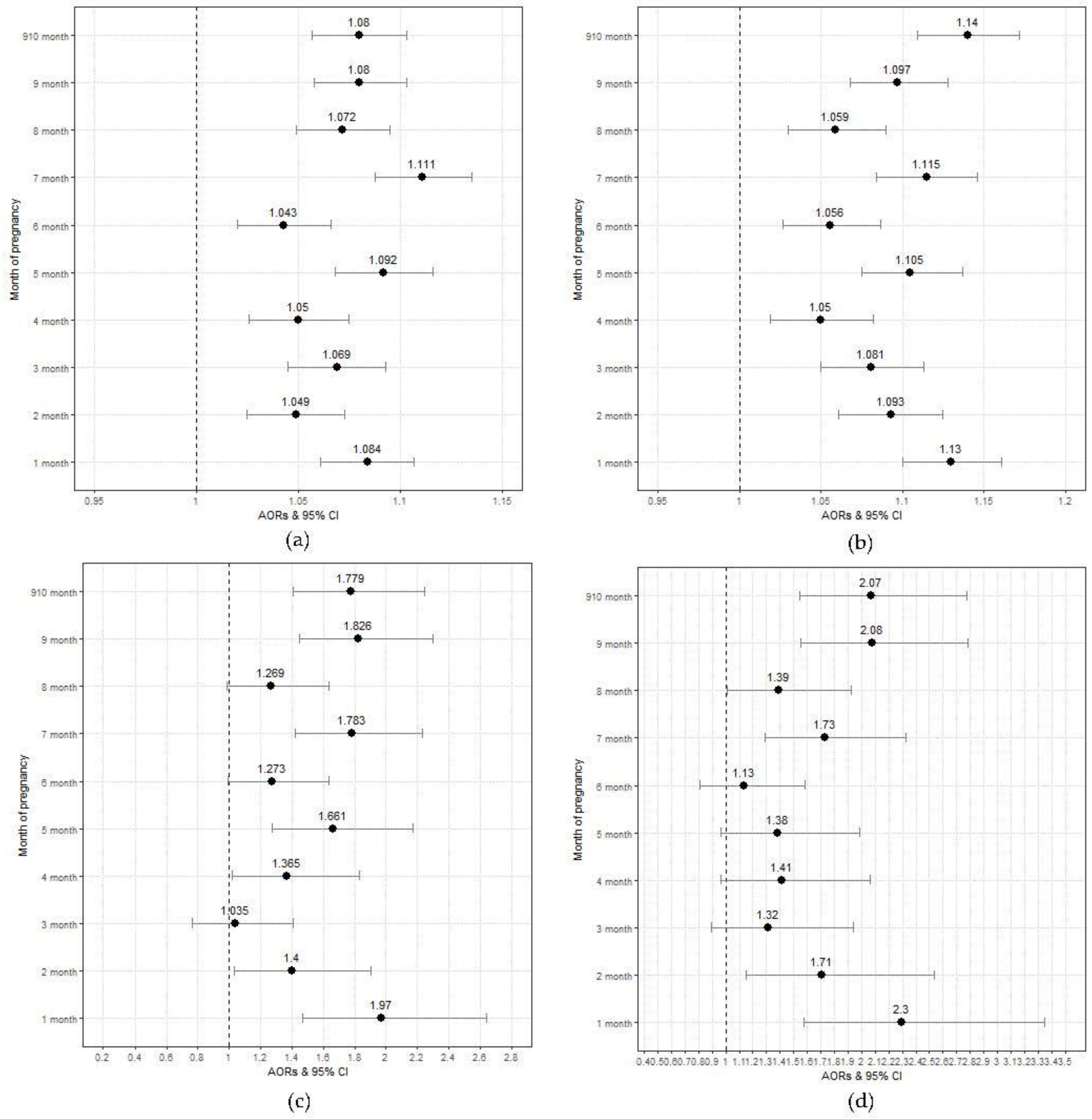 Medicina 59 00951 g003 Medicina 59 00951 g003