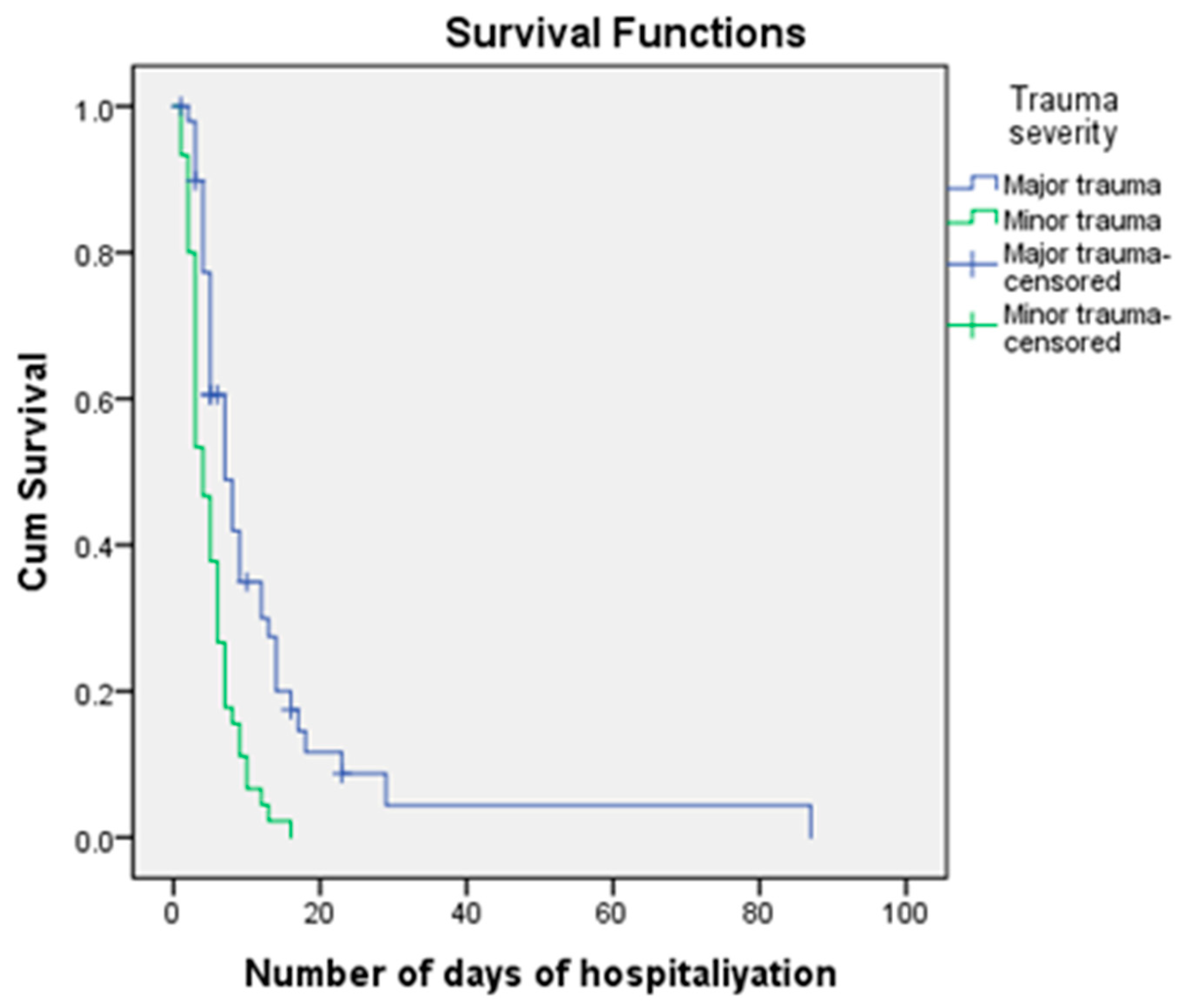Medicina 59 00952 g002