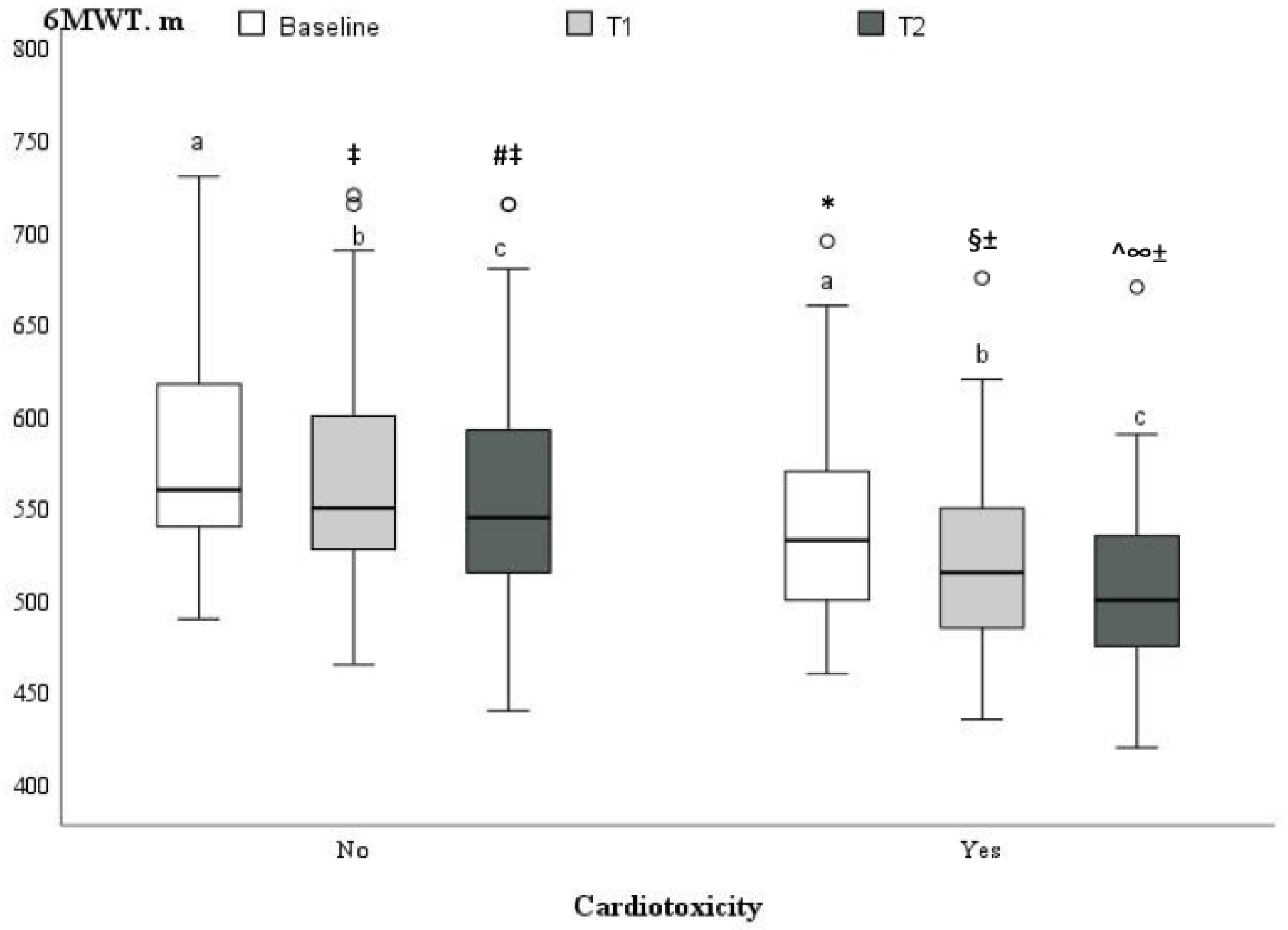 Medicina 59 00953 g003