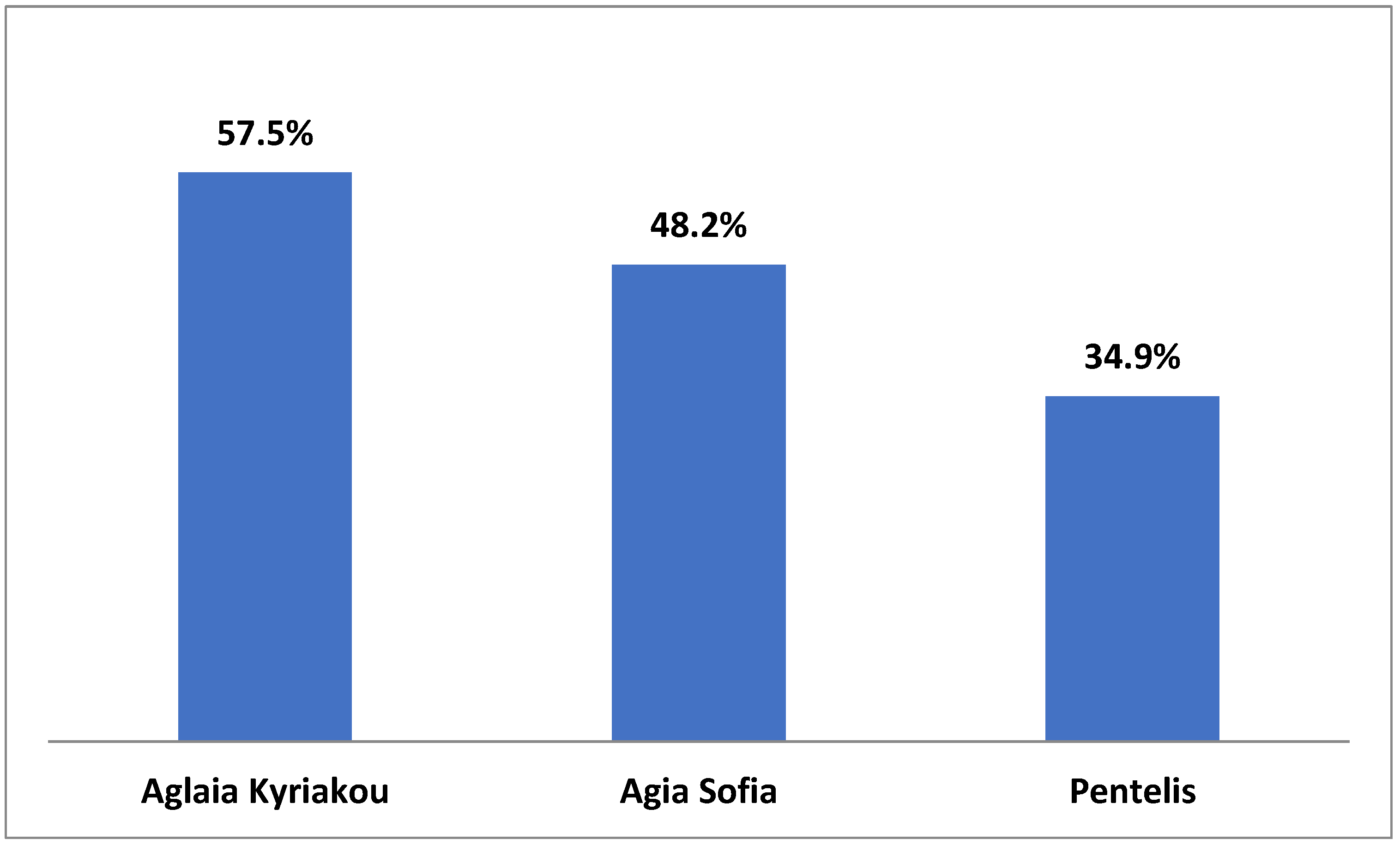 Medicina 59 00955 g003