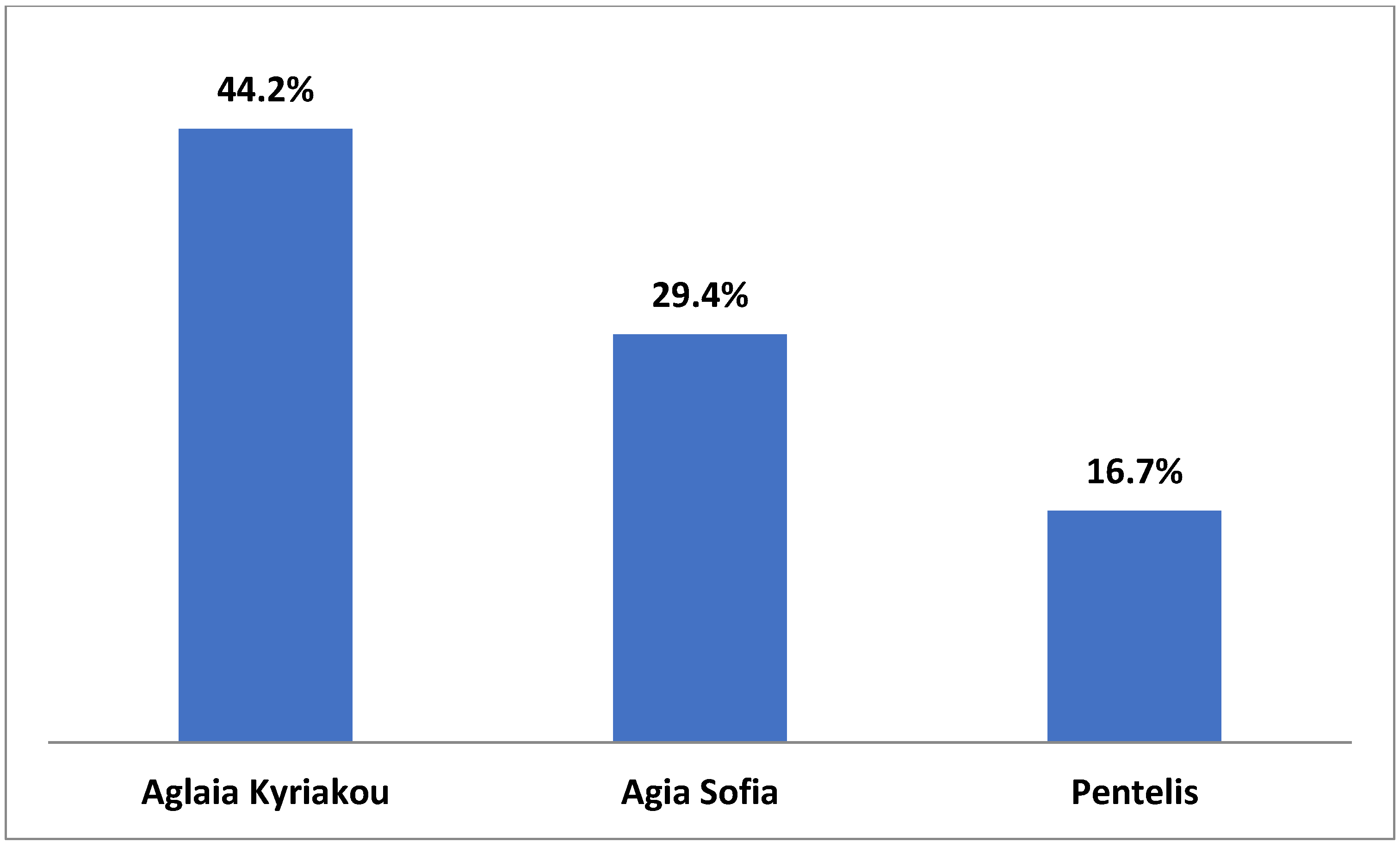 Medicina 59 00955 g004