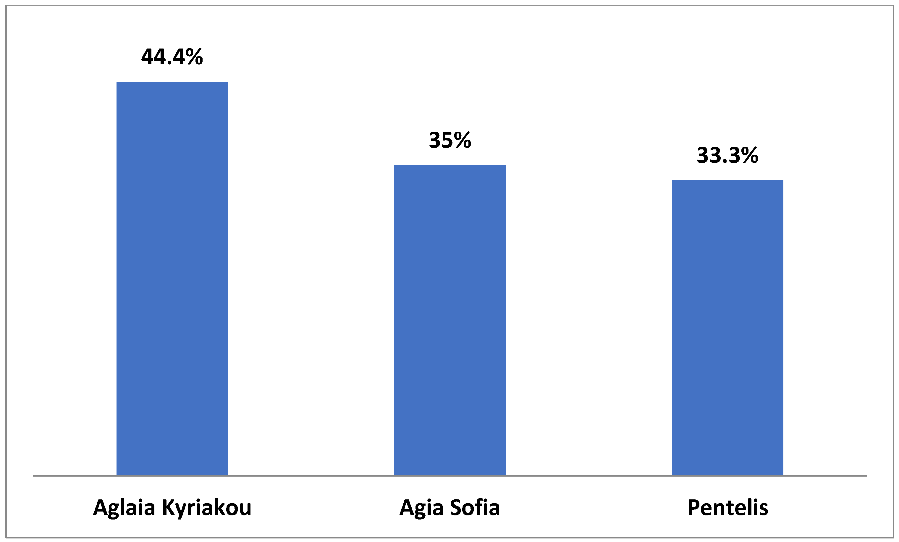 Medicina 59 00955 g005