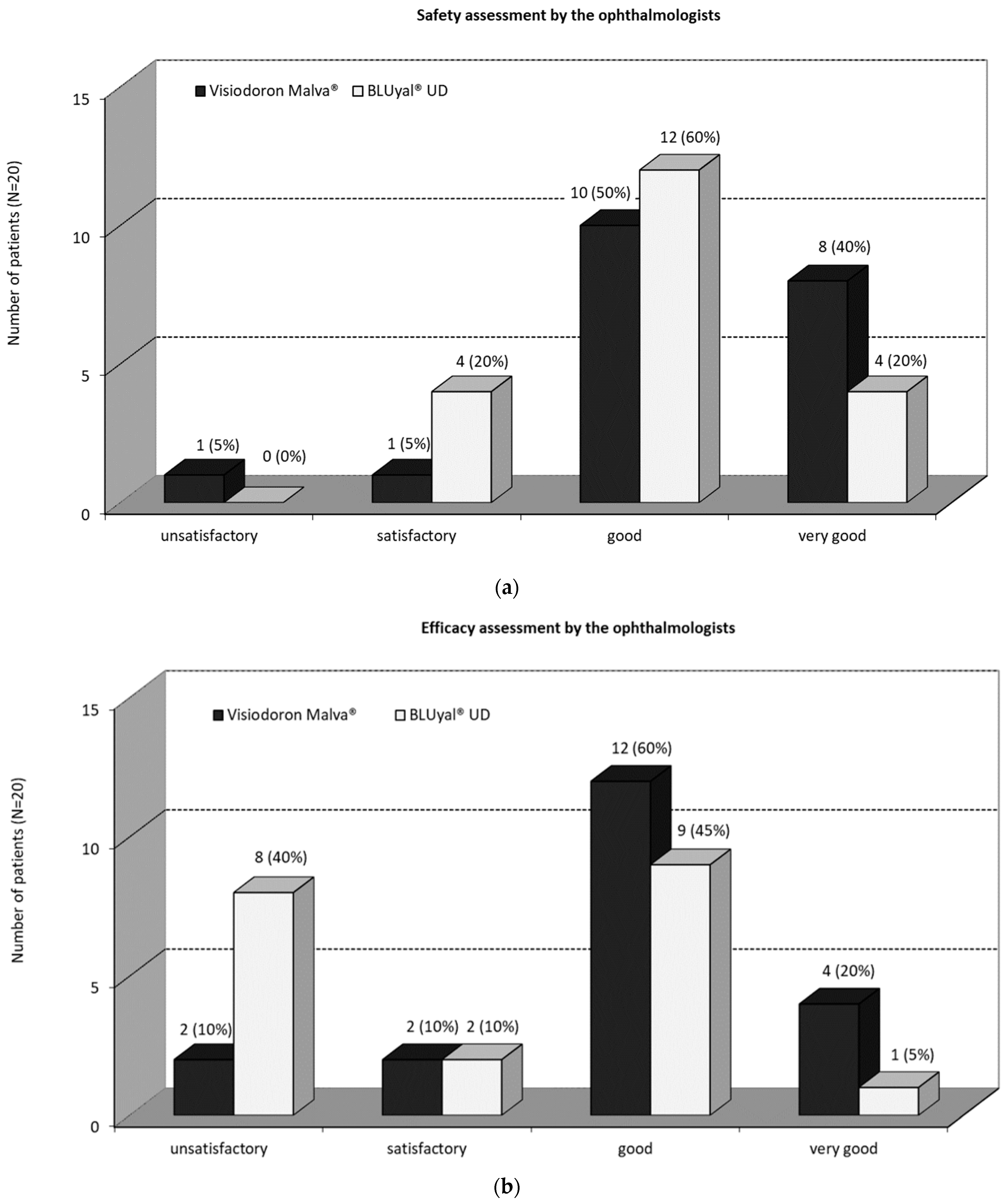 Medicina 59 00958 g002