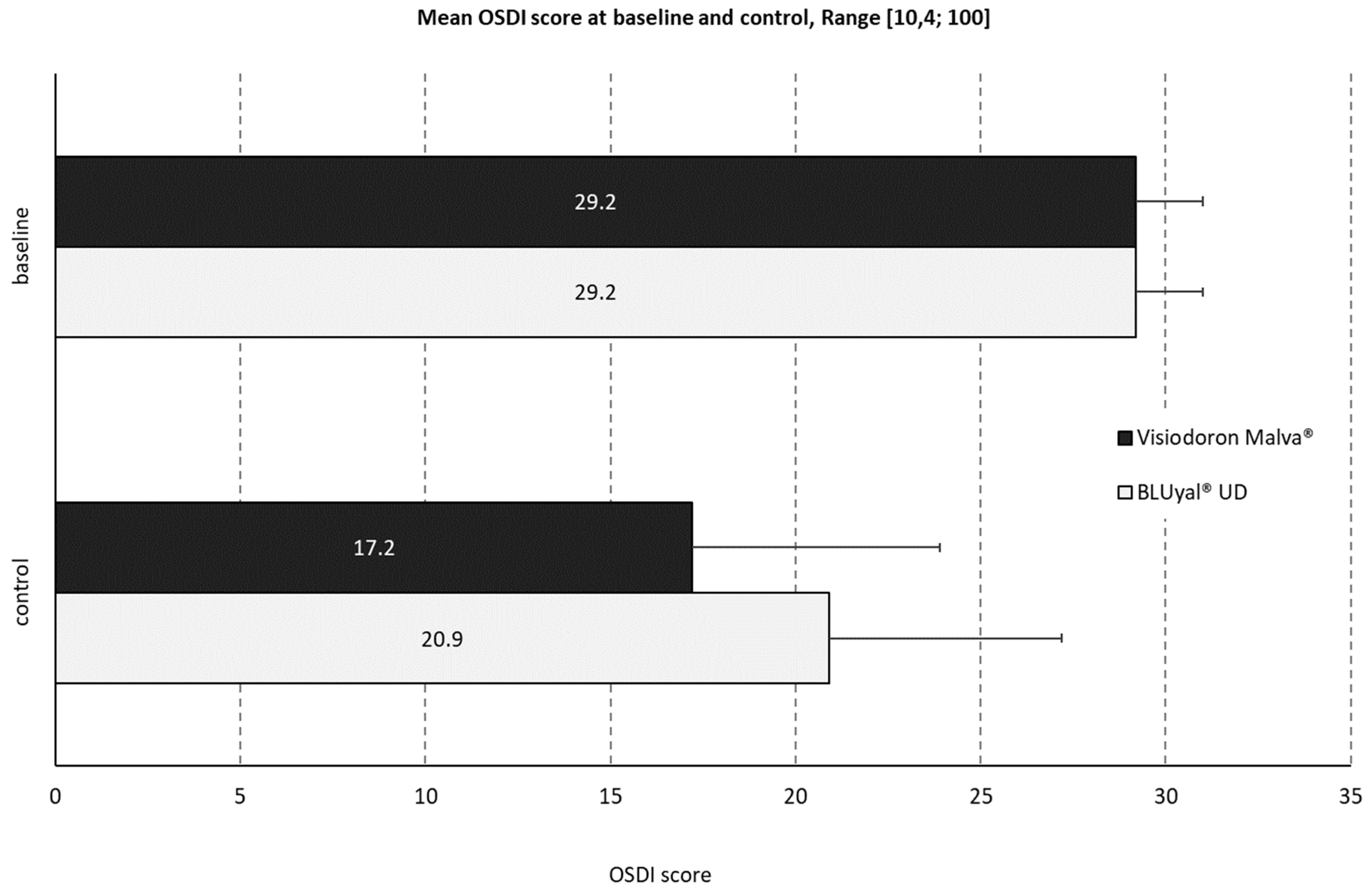 Medicina 59 00958 g004