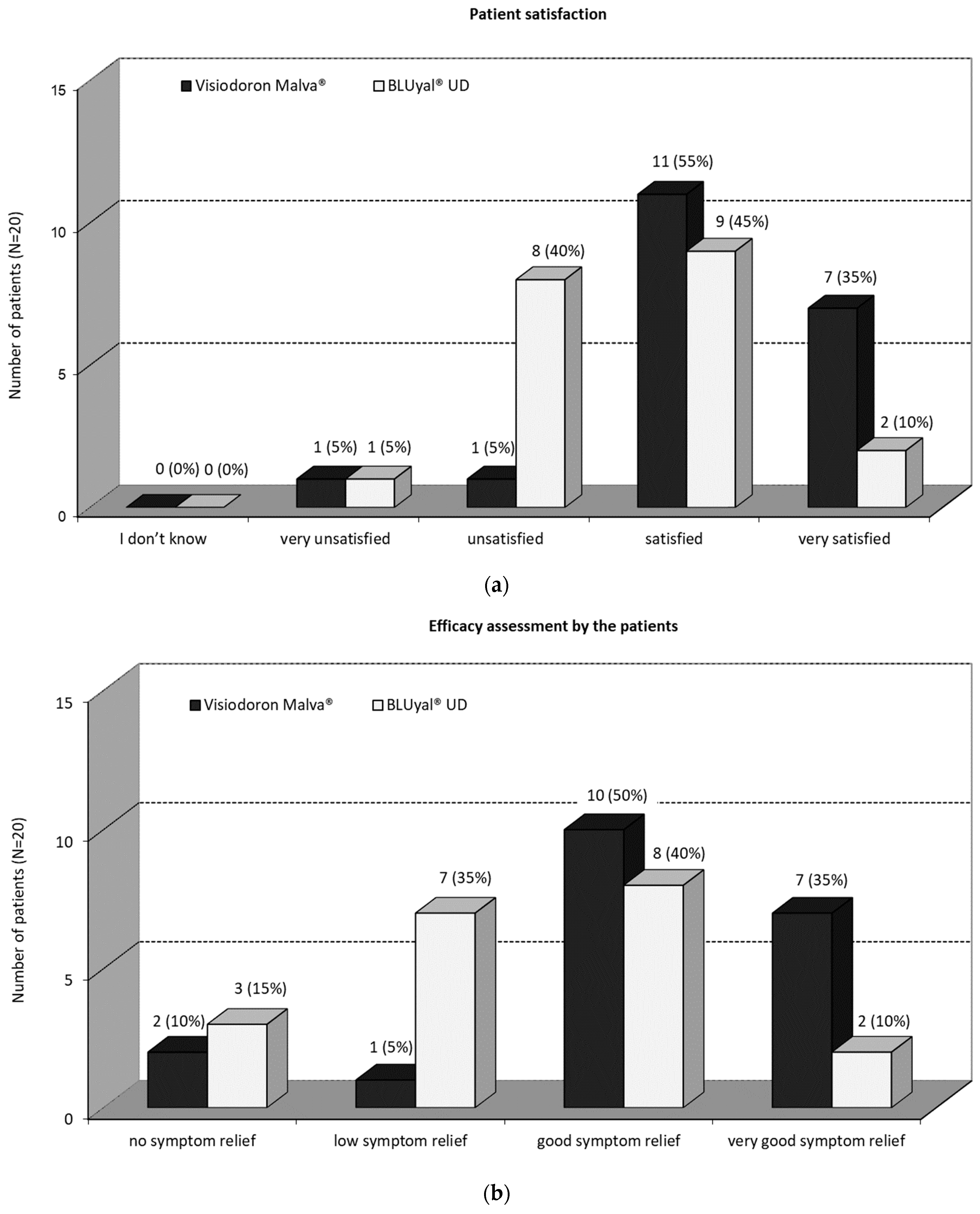 Medicina 59 00958 g005
