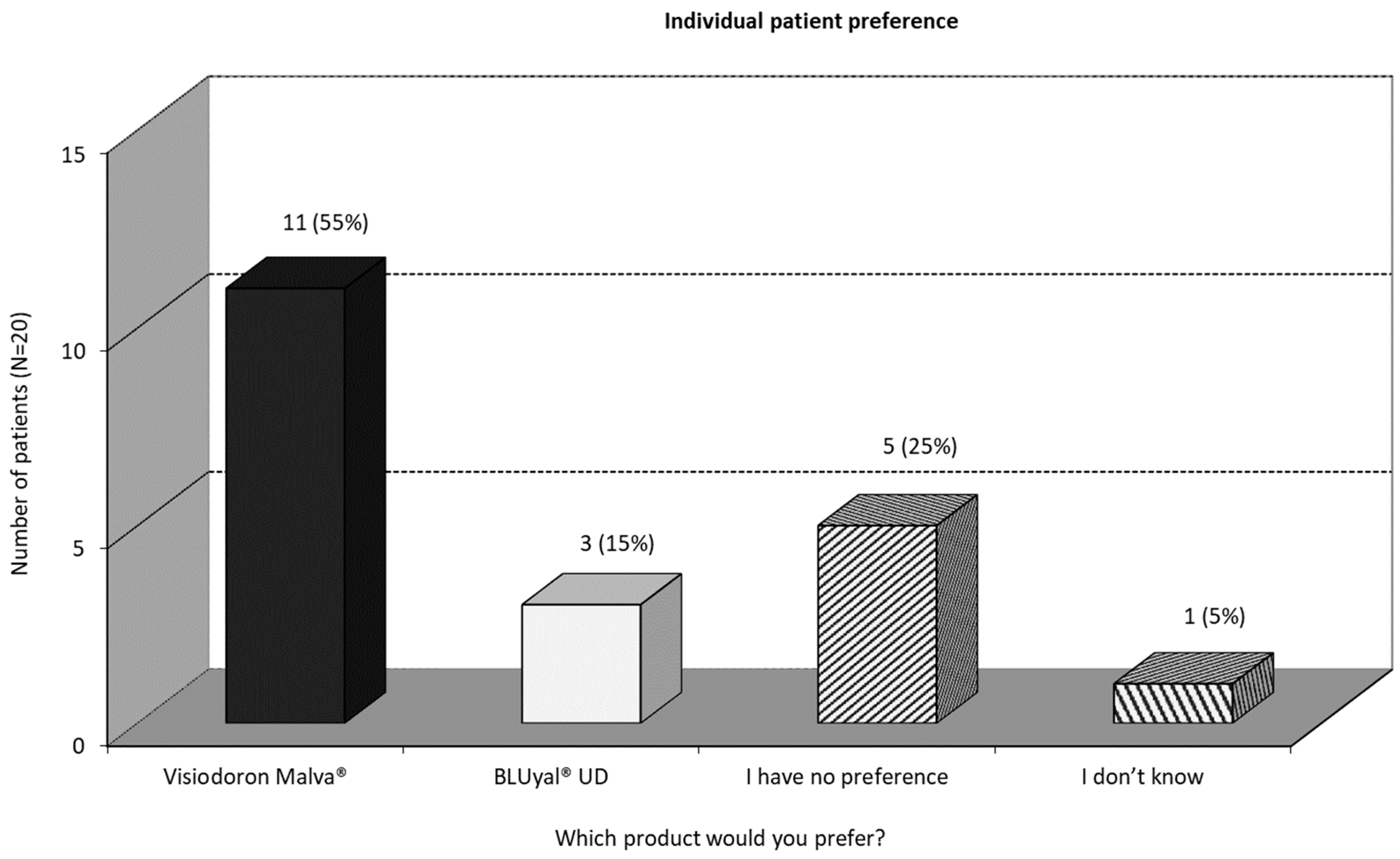 Medicina 59 00958 g006