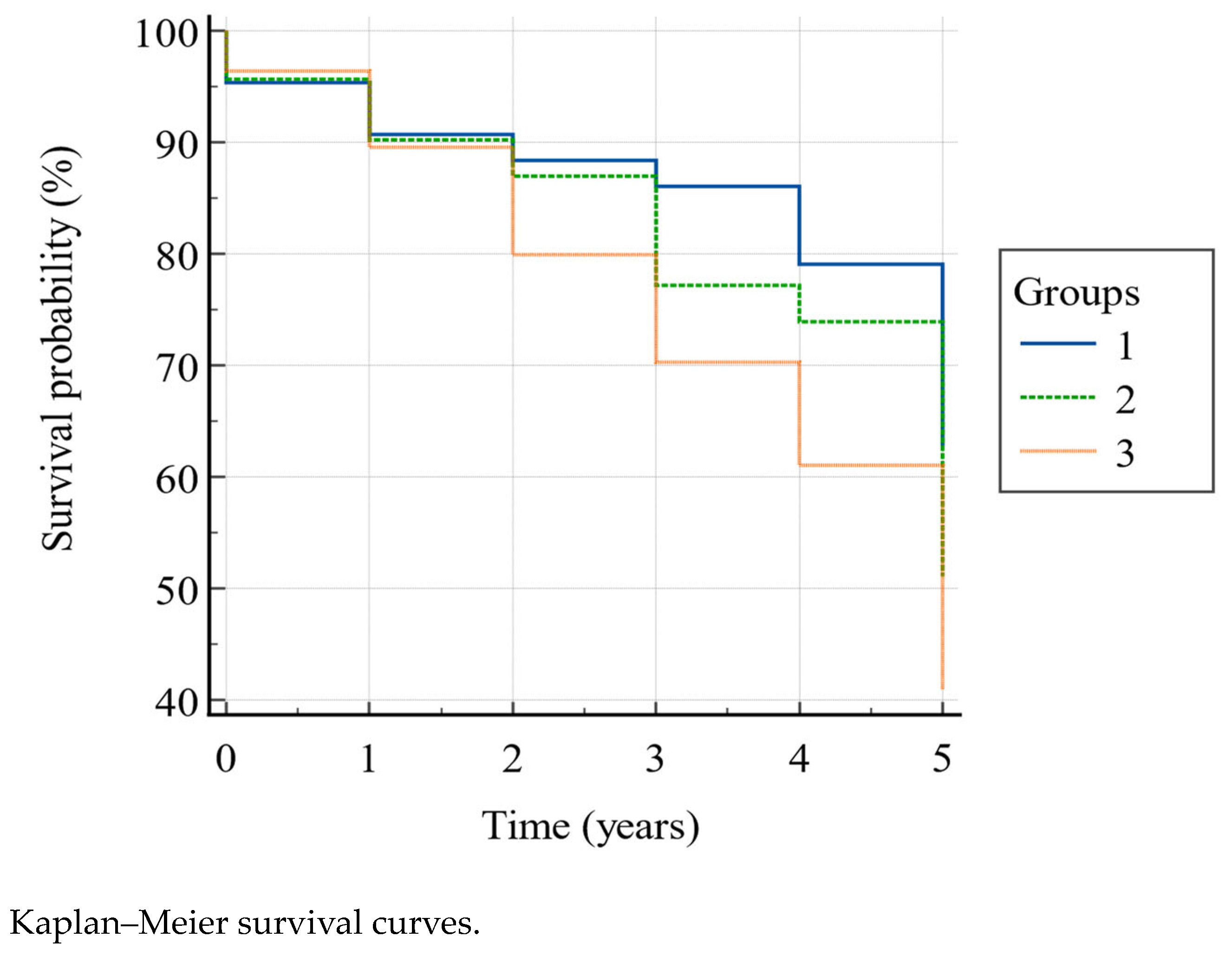 Medicina 59 00964 g002