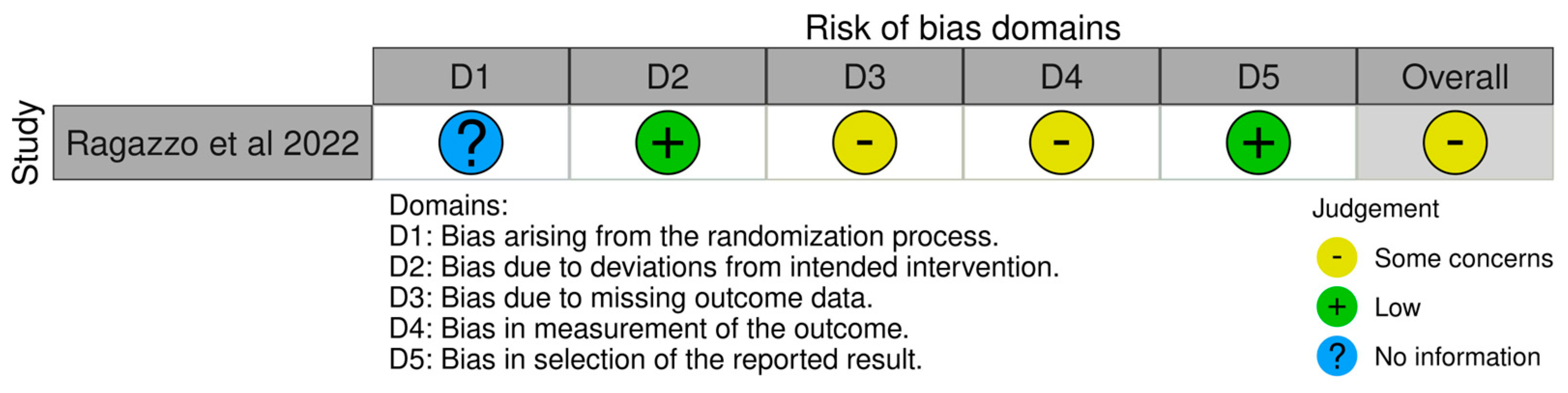 Medicina 59 00968 g004