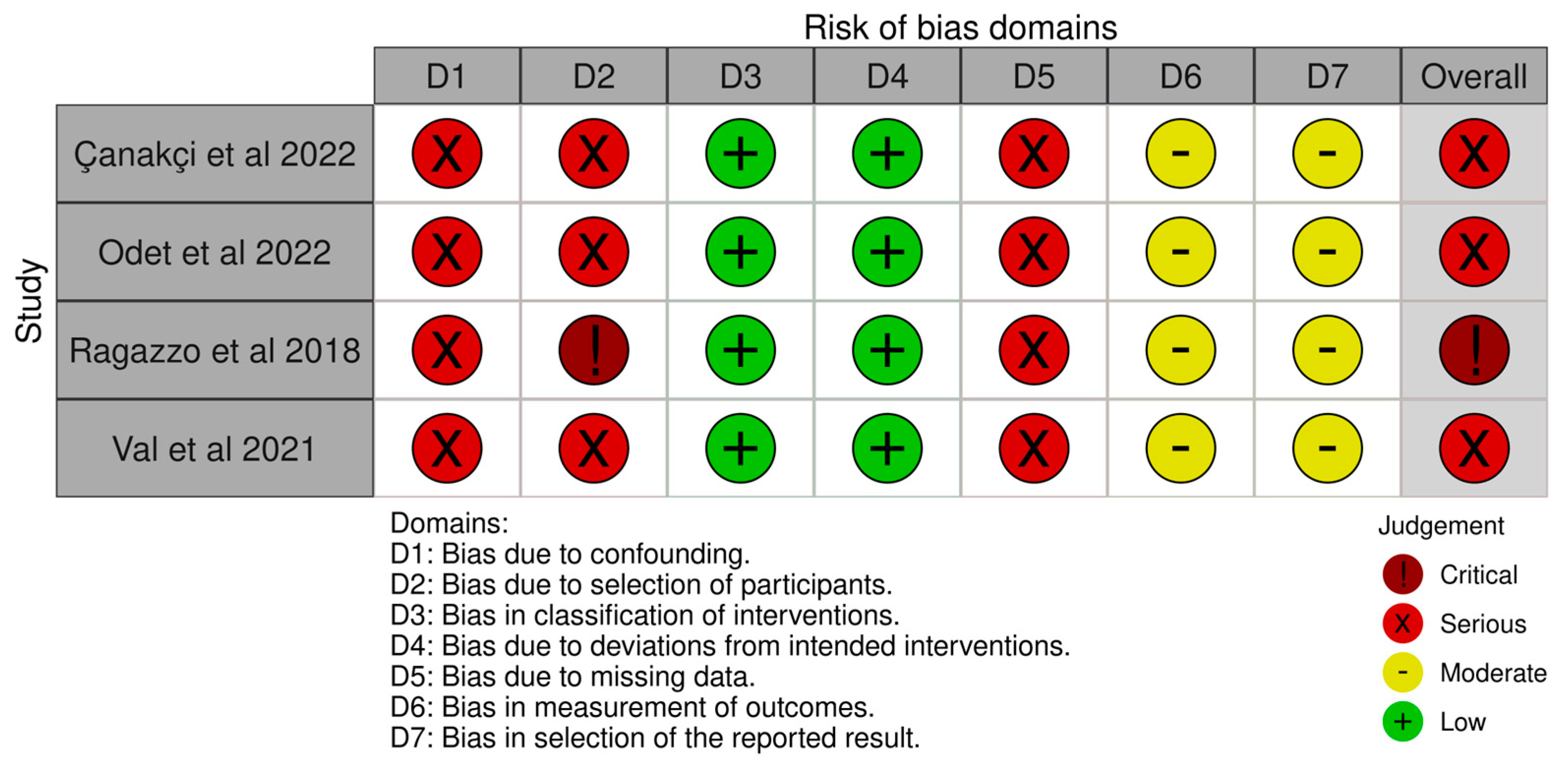 Medicina 59 00968 g005