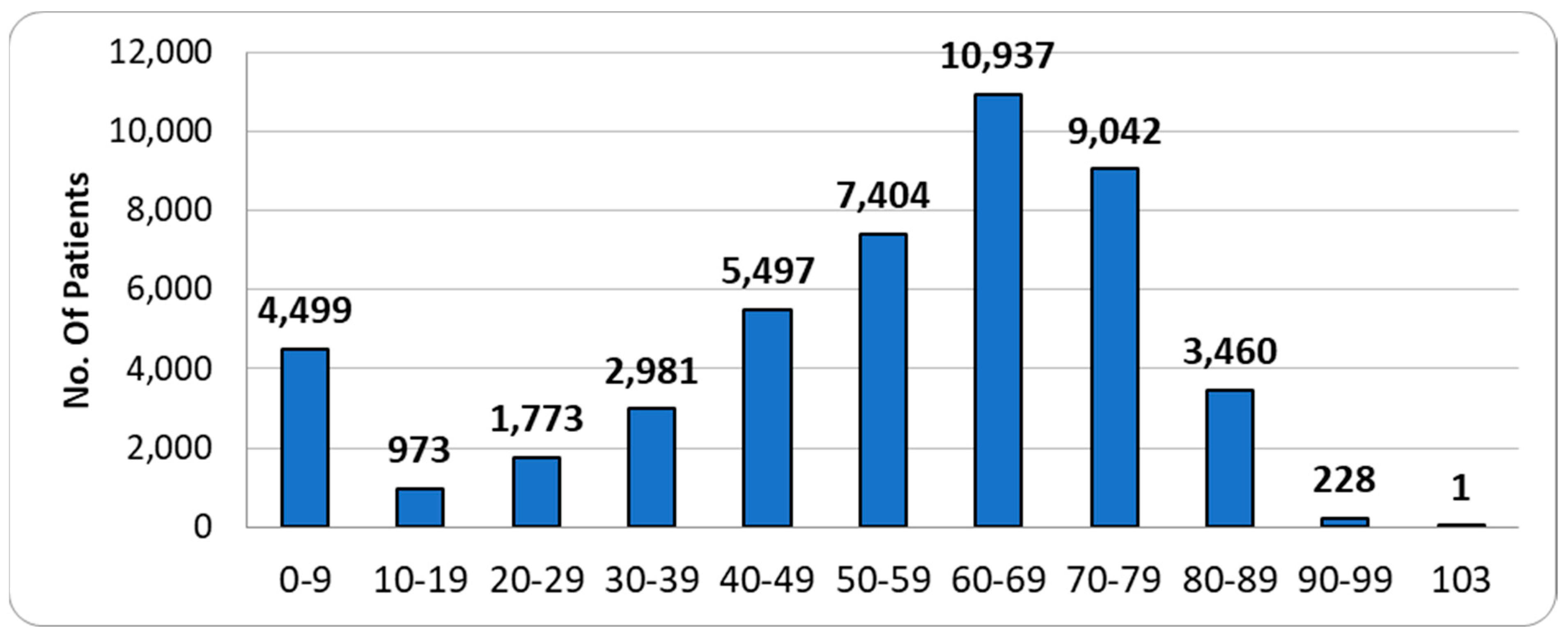 Medicina 59 00970 g001 Medicina 59 00970 g001