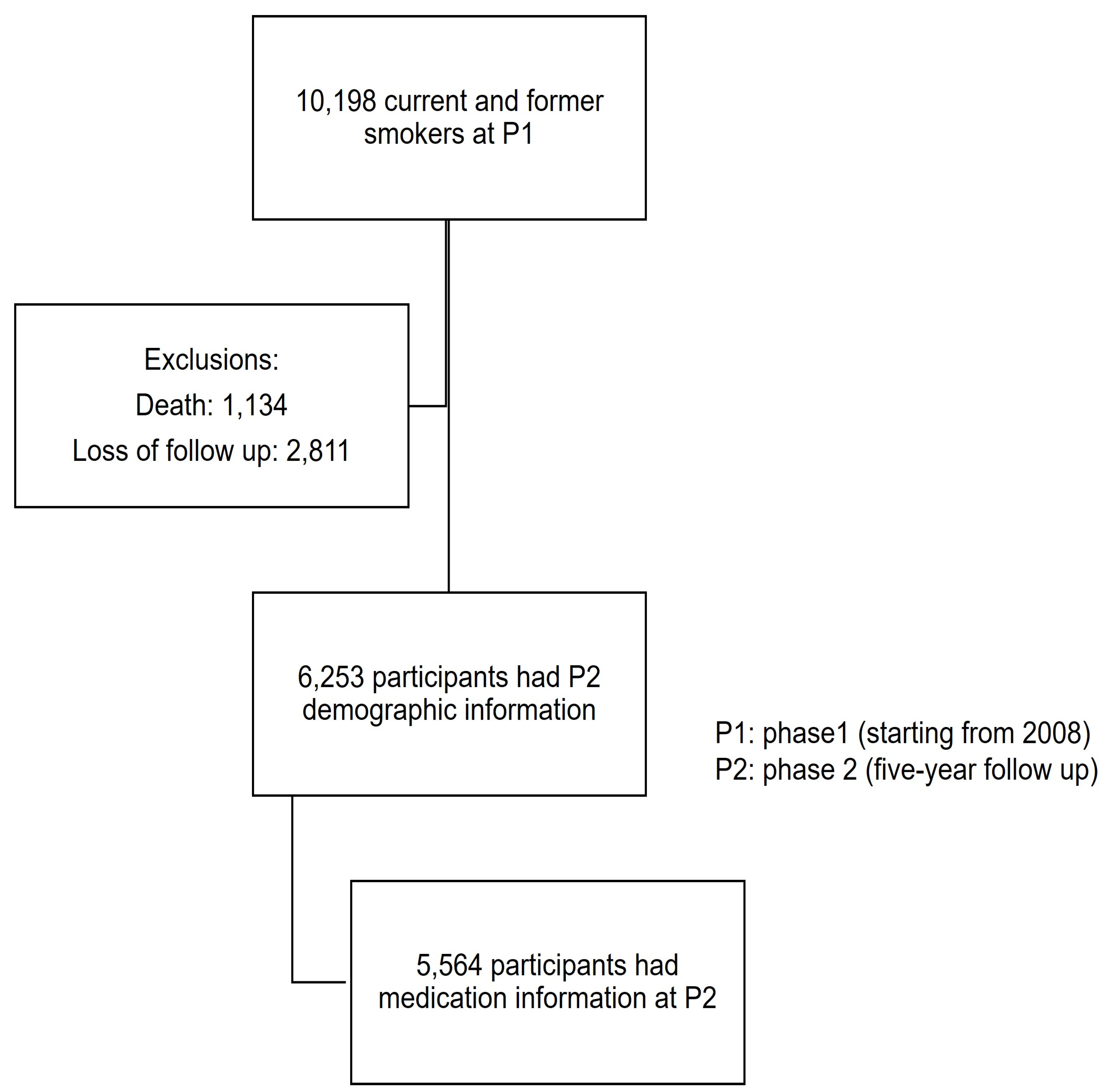 Medicina 59 00976 g001 Medicina 59 00976 g001