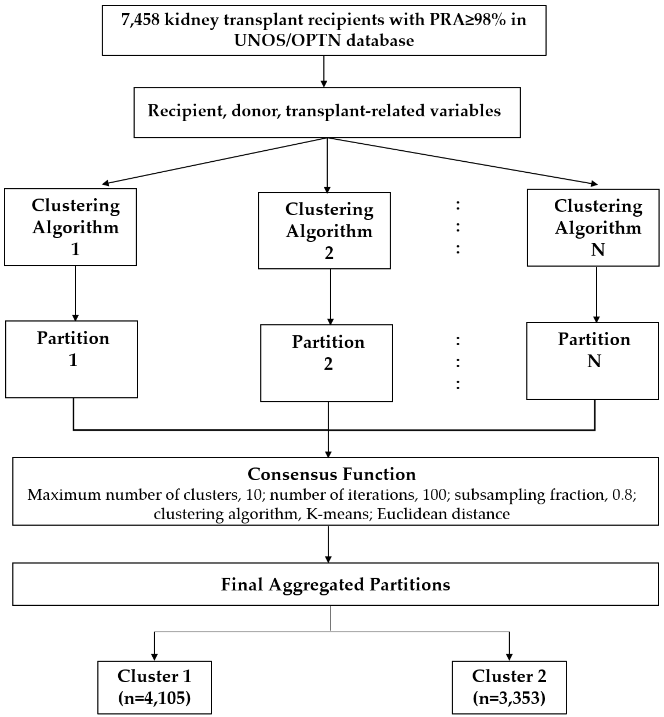 Medicina 59 00977 g001