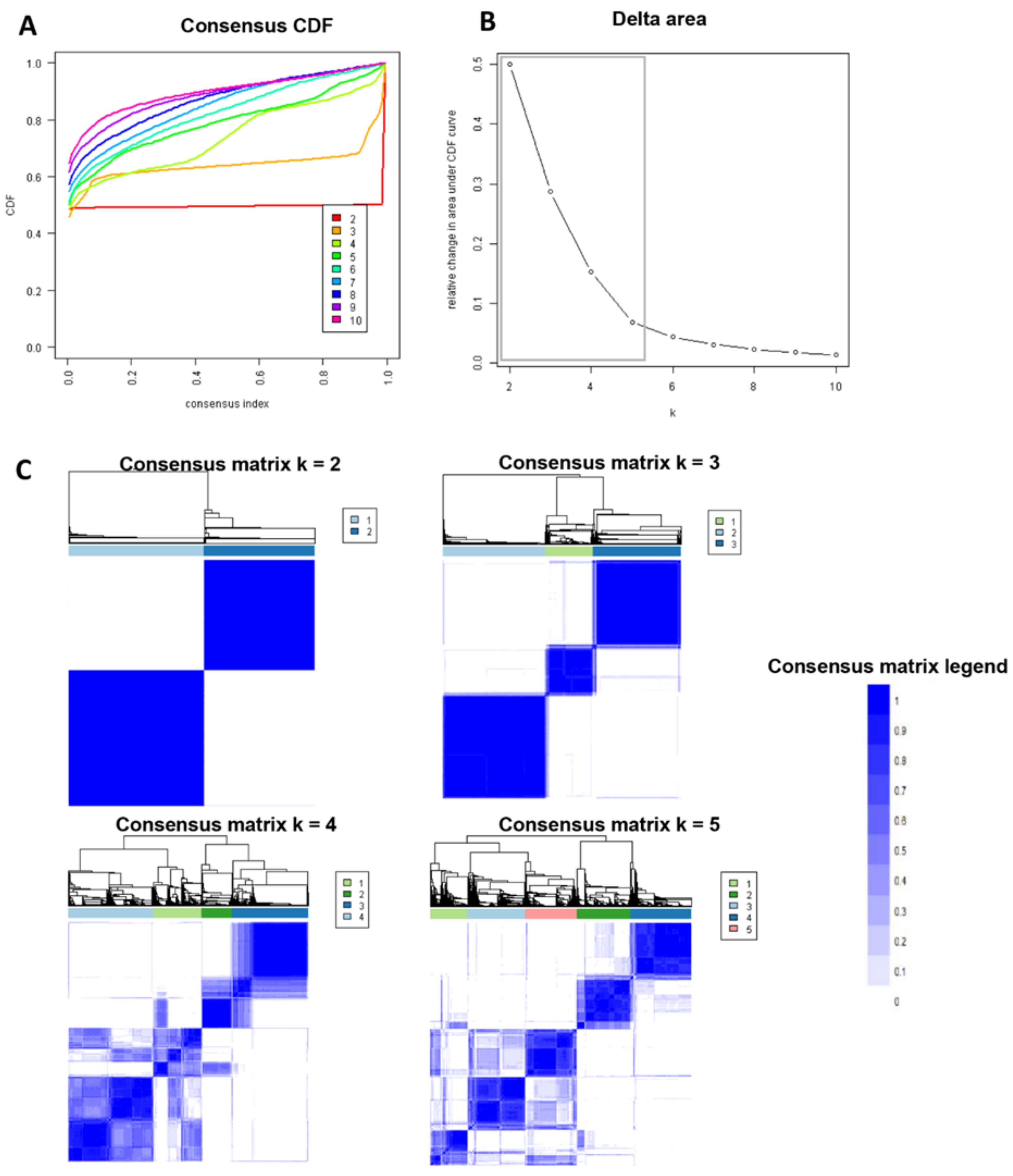 Medicina 59 00977 g002