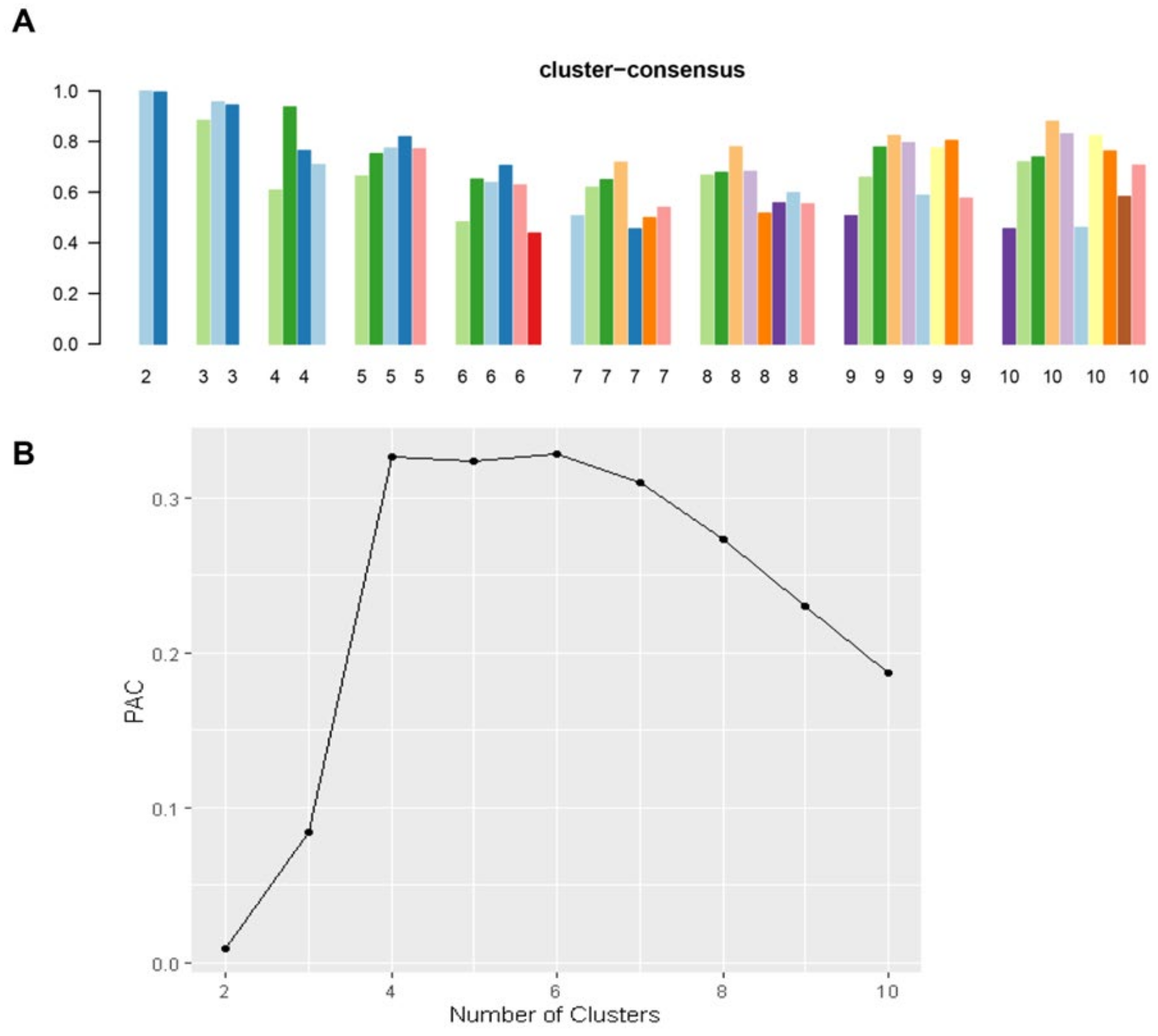 Medicina 59 00977 g003
