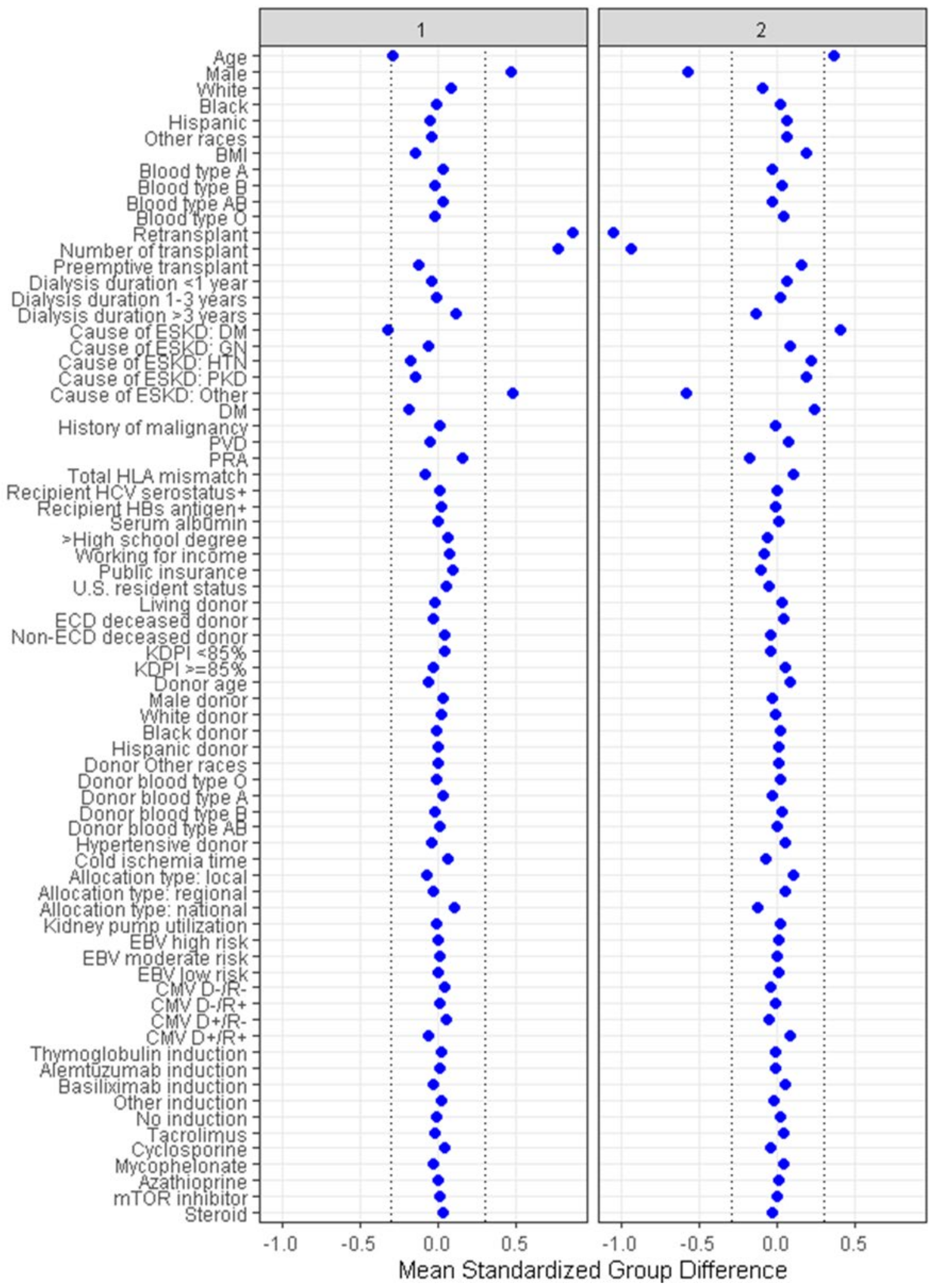 Medicina 59 00977 g004