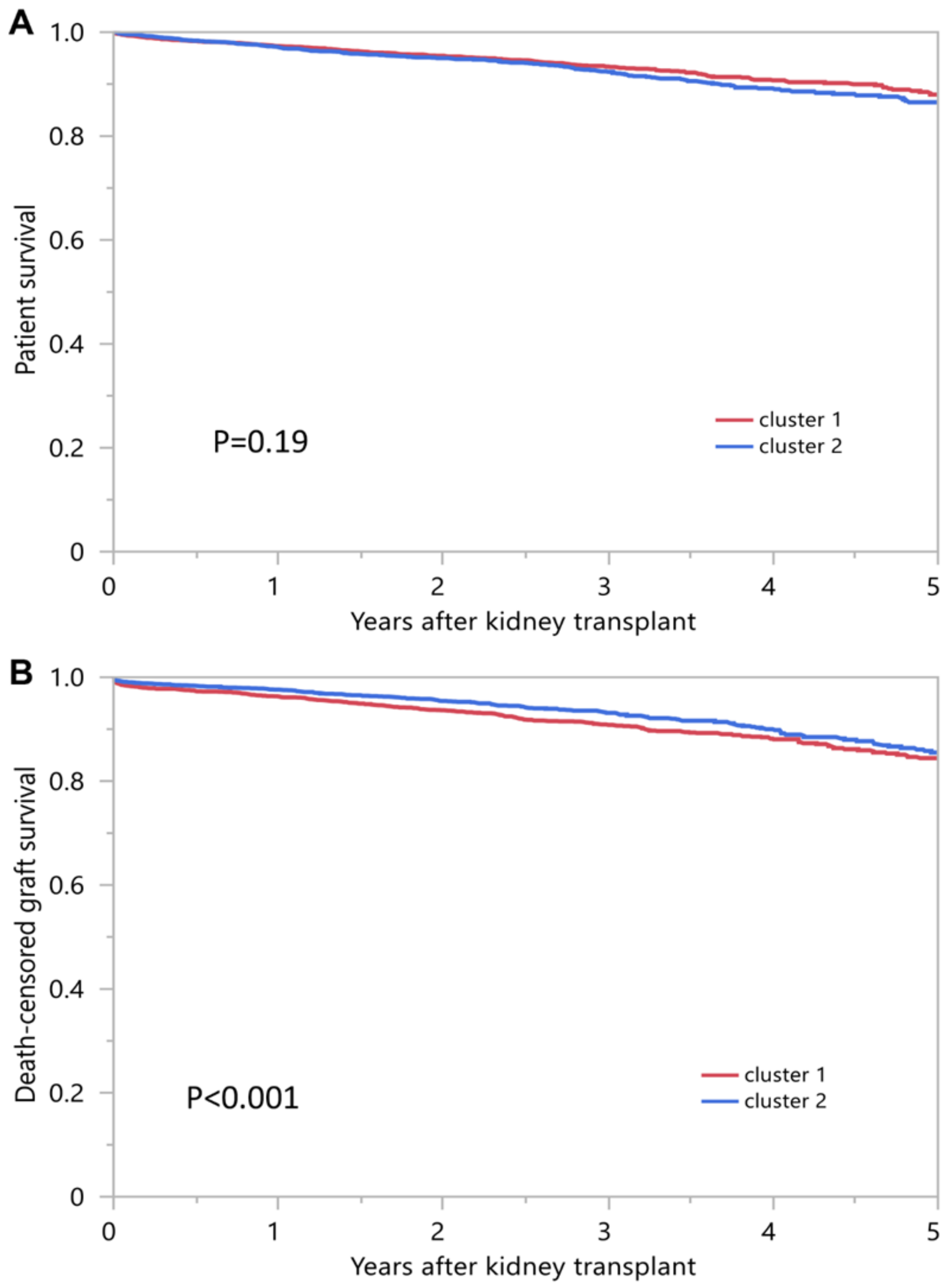 Medicina 59 00977 g005