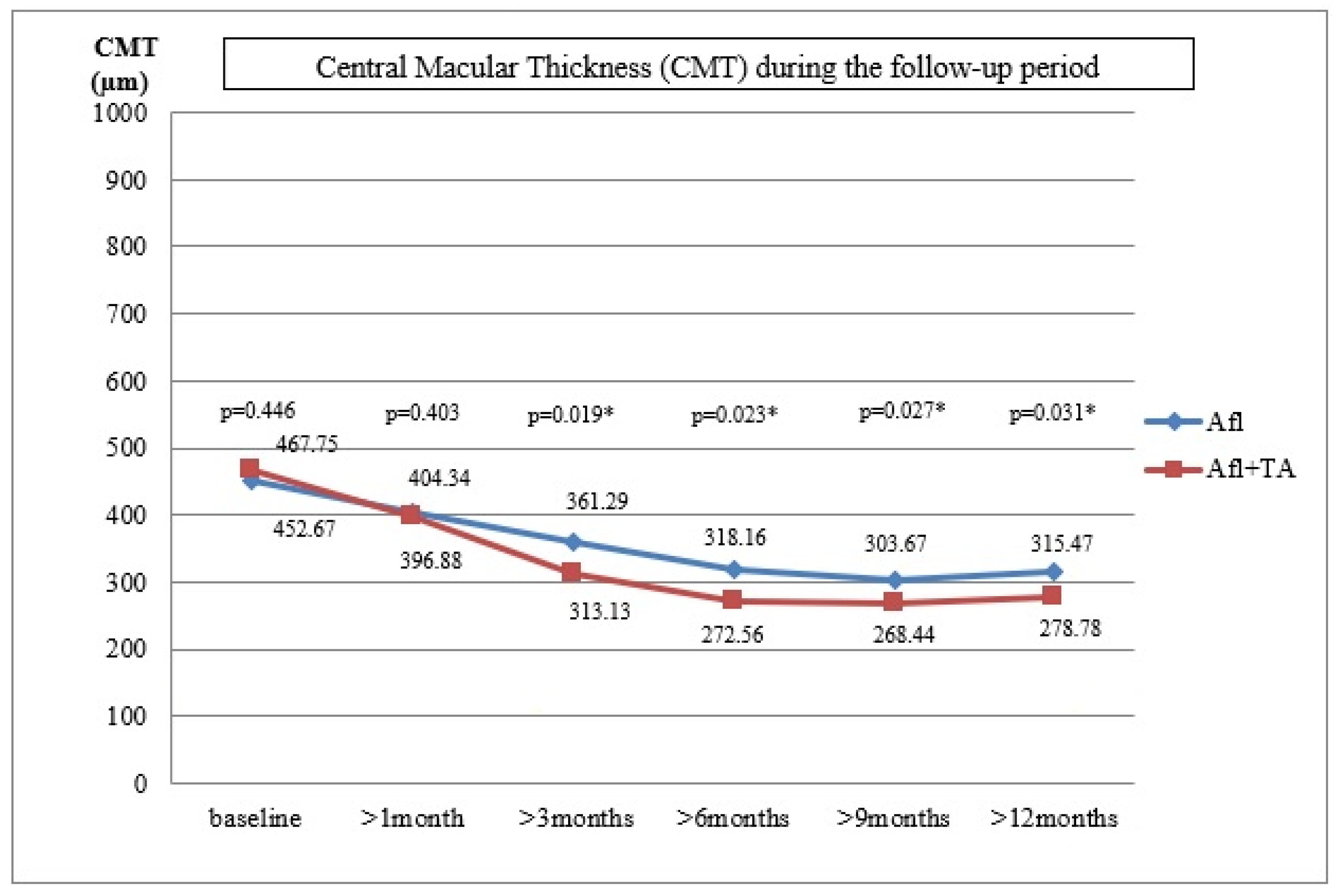 Medicina 59 00982 g002
