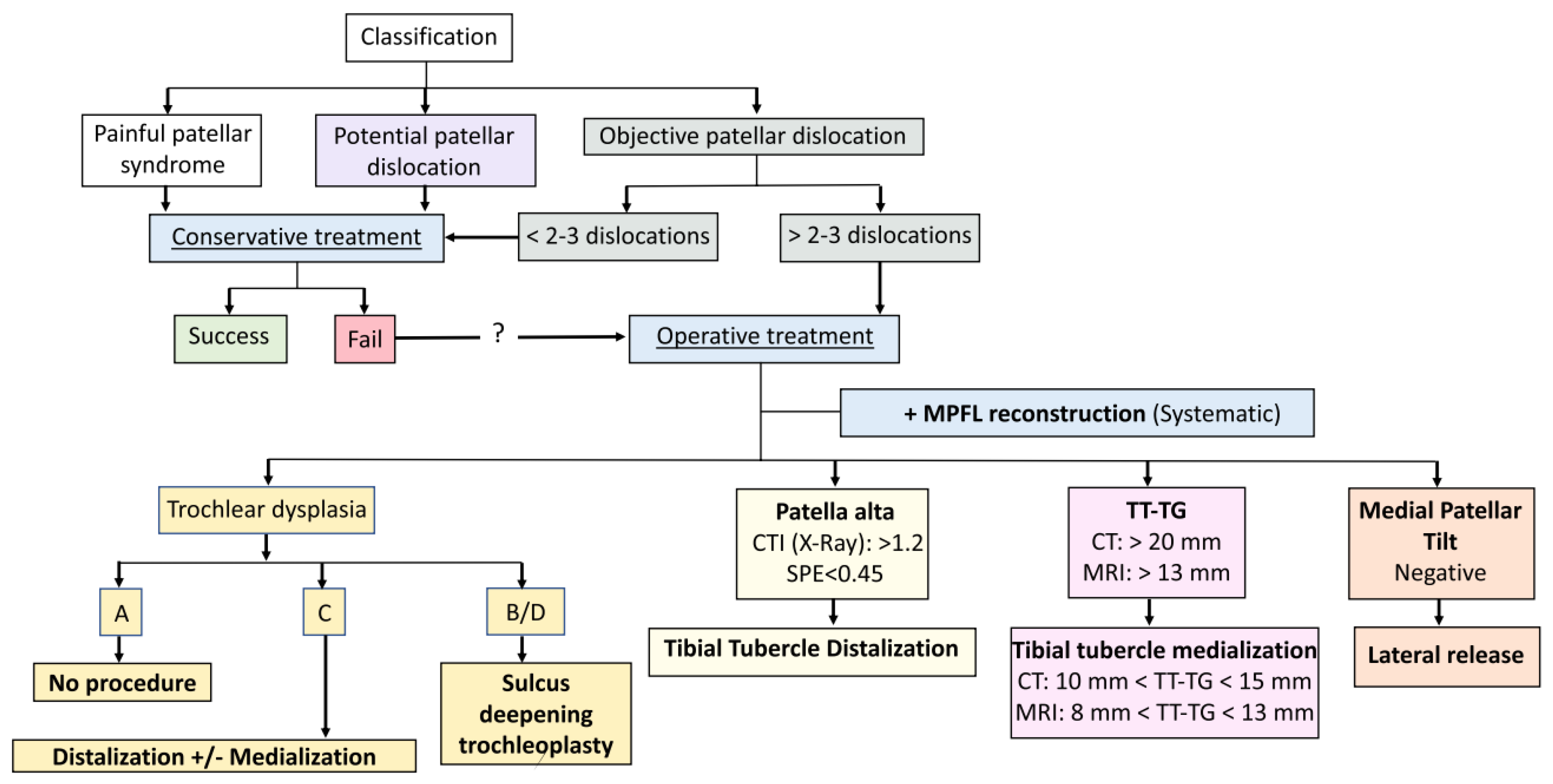Medicina 59 00986 g010