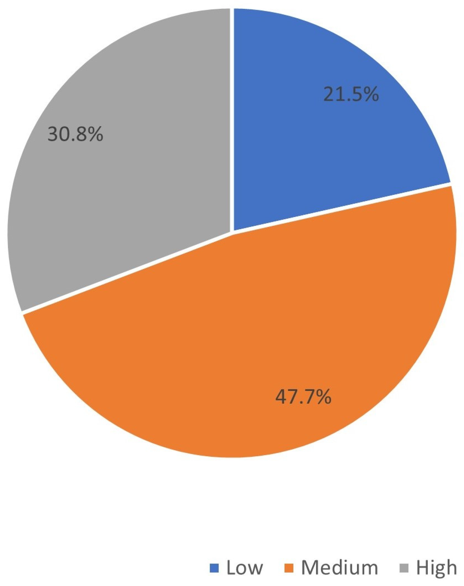 Medicina 59 00989 g001 Medicina 59 00989 g001