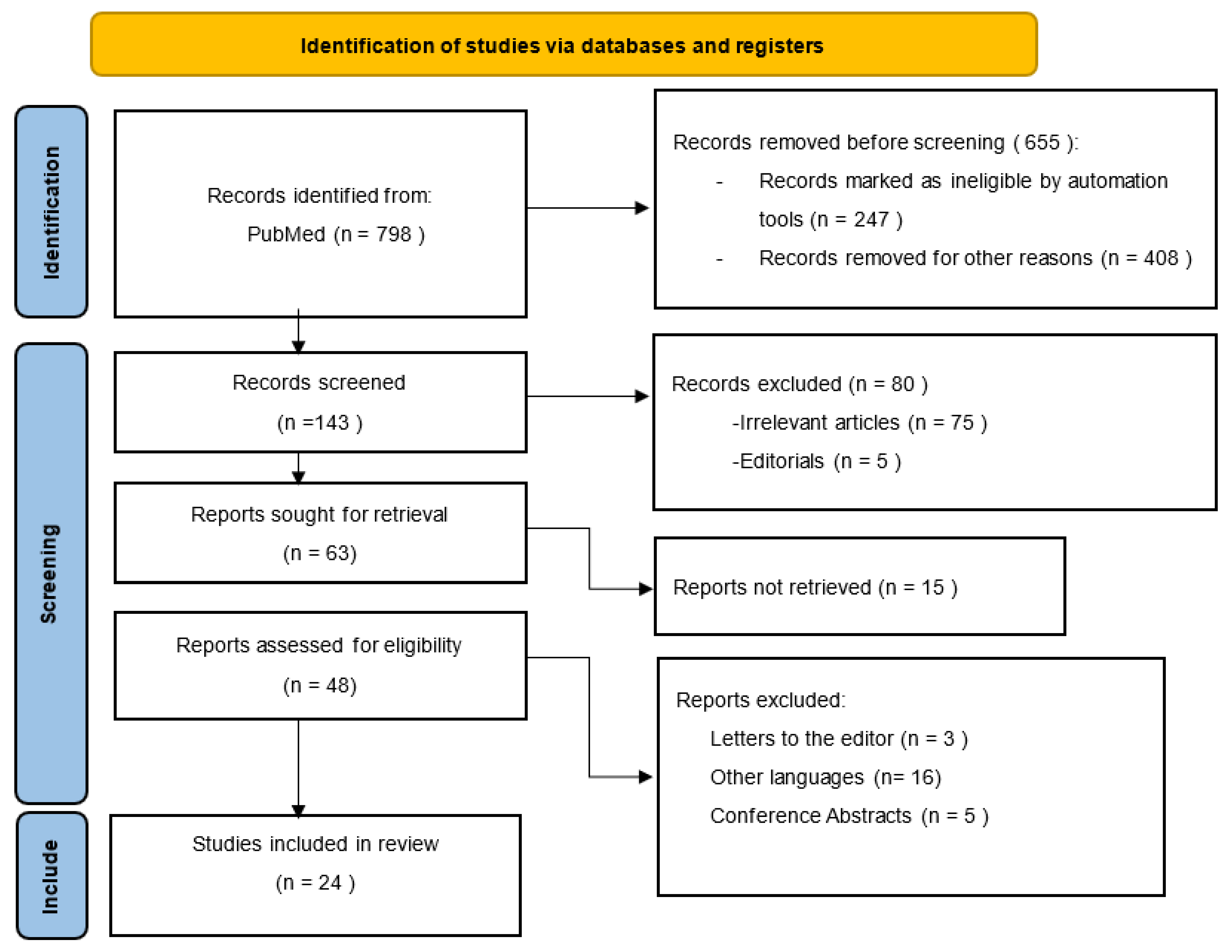 Medicina 59 00992 g001 Medicina 59 00992 g001