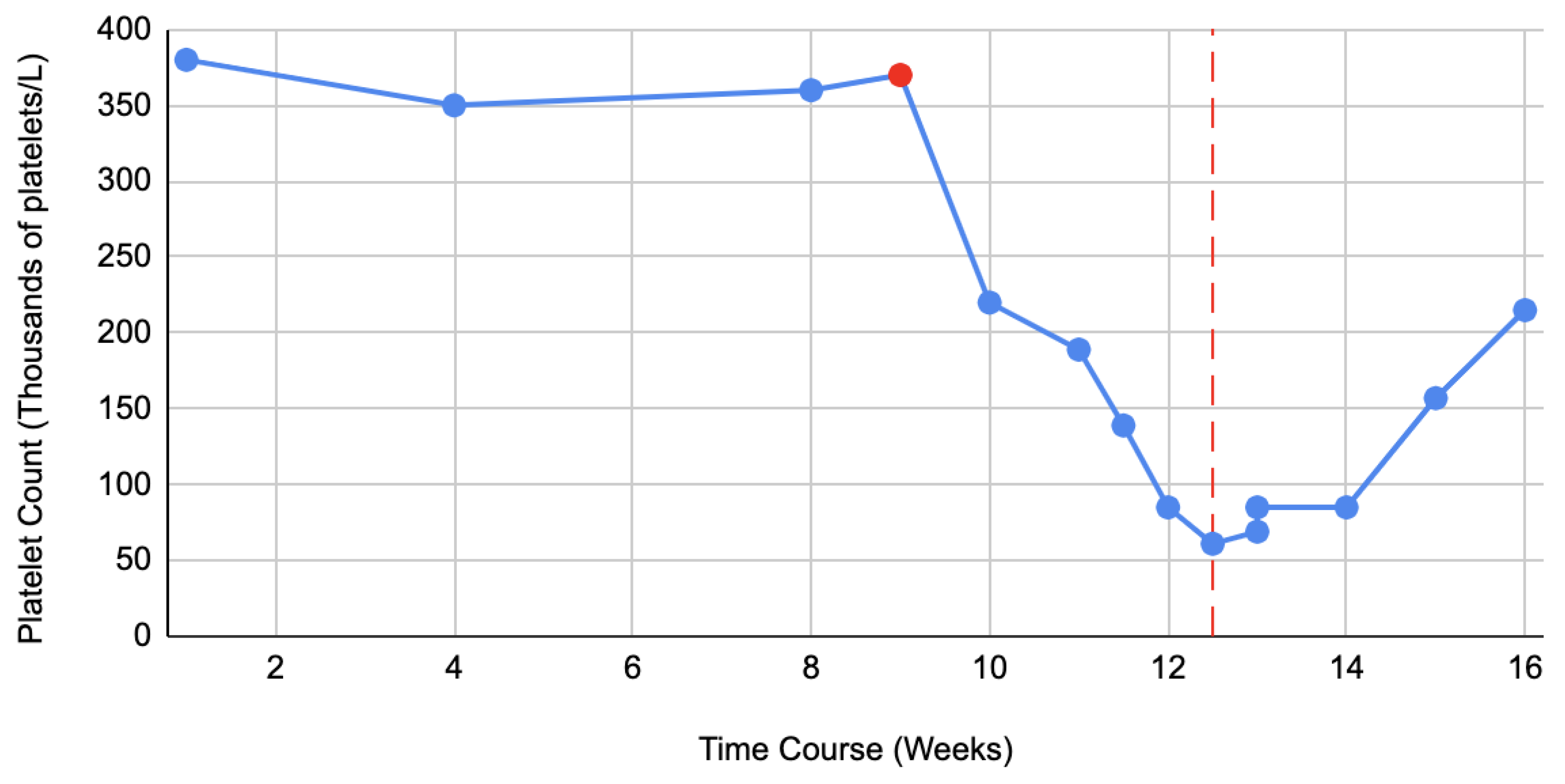 Medicina 59 00999 g003