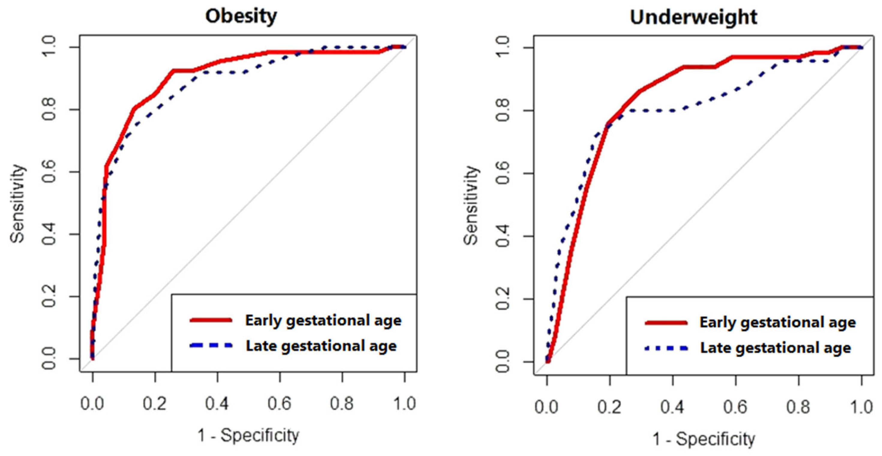 Medicina 59 01001 g002