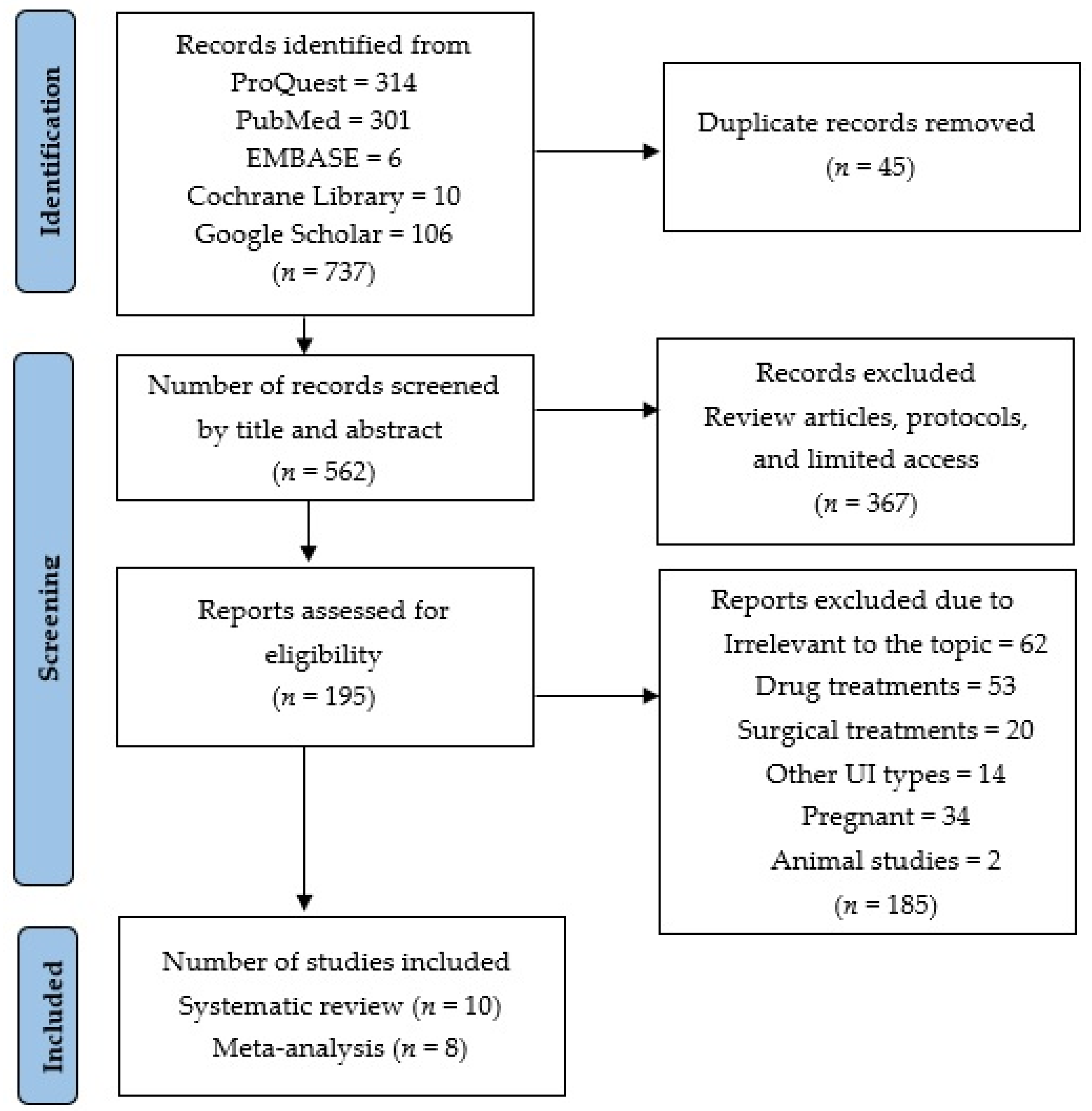 Medicina 59 01004 g001