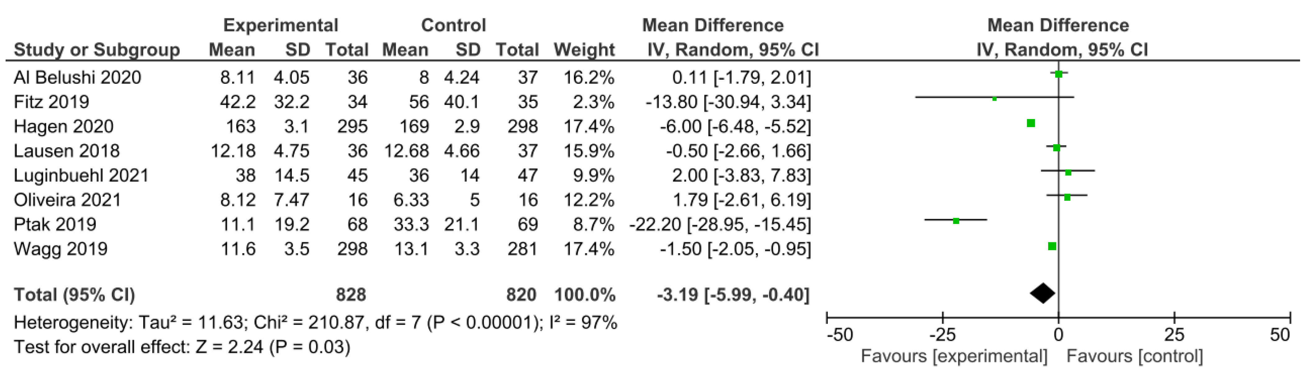Medicina 59 01004 g002