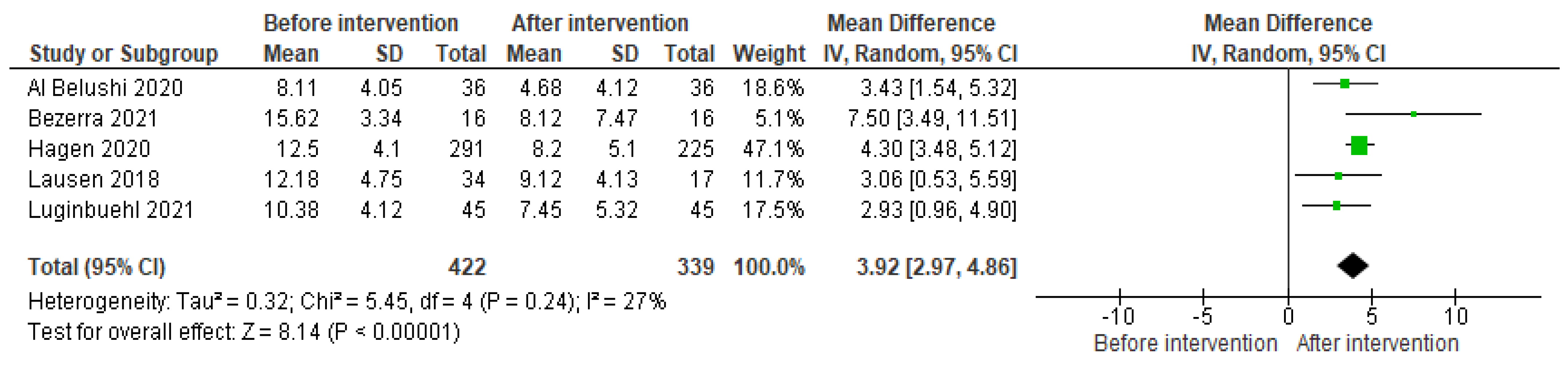 Medicina 59 01004 g003