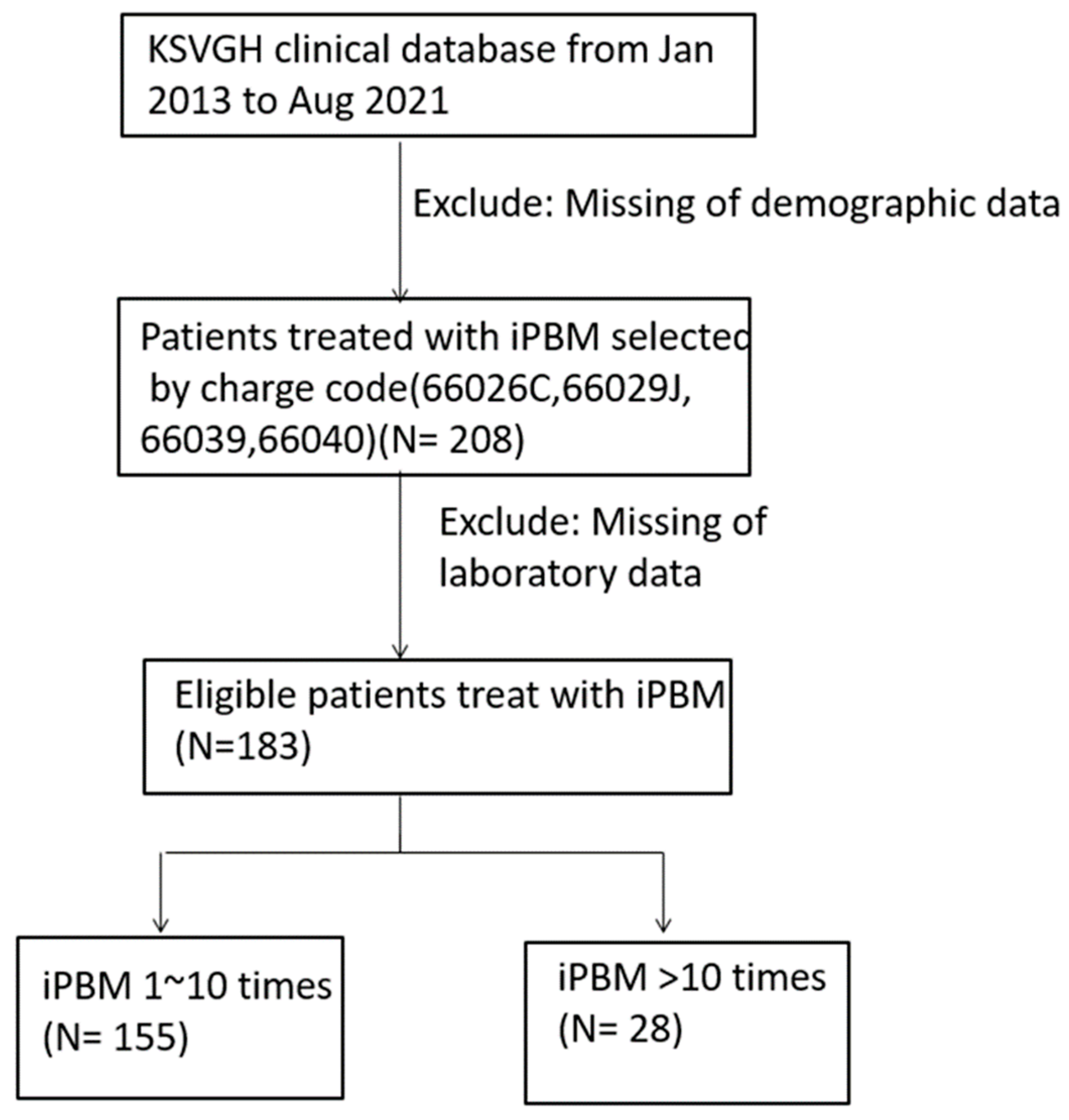 Medicina 59 01006 g002