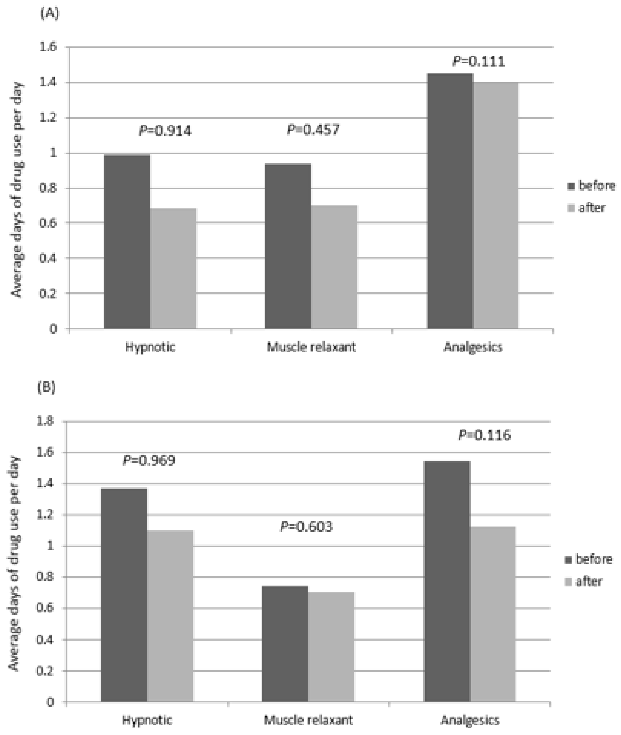 Medicina 59 01006 g004