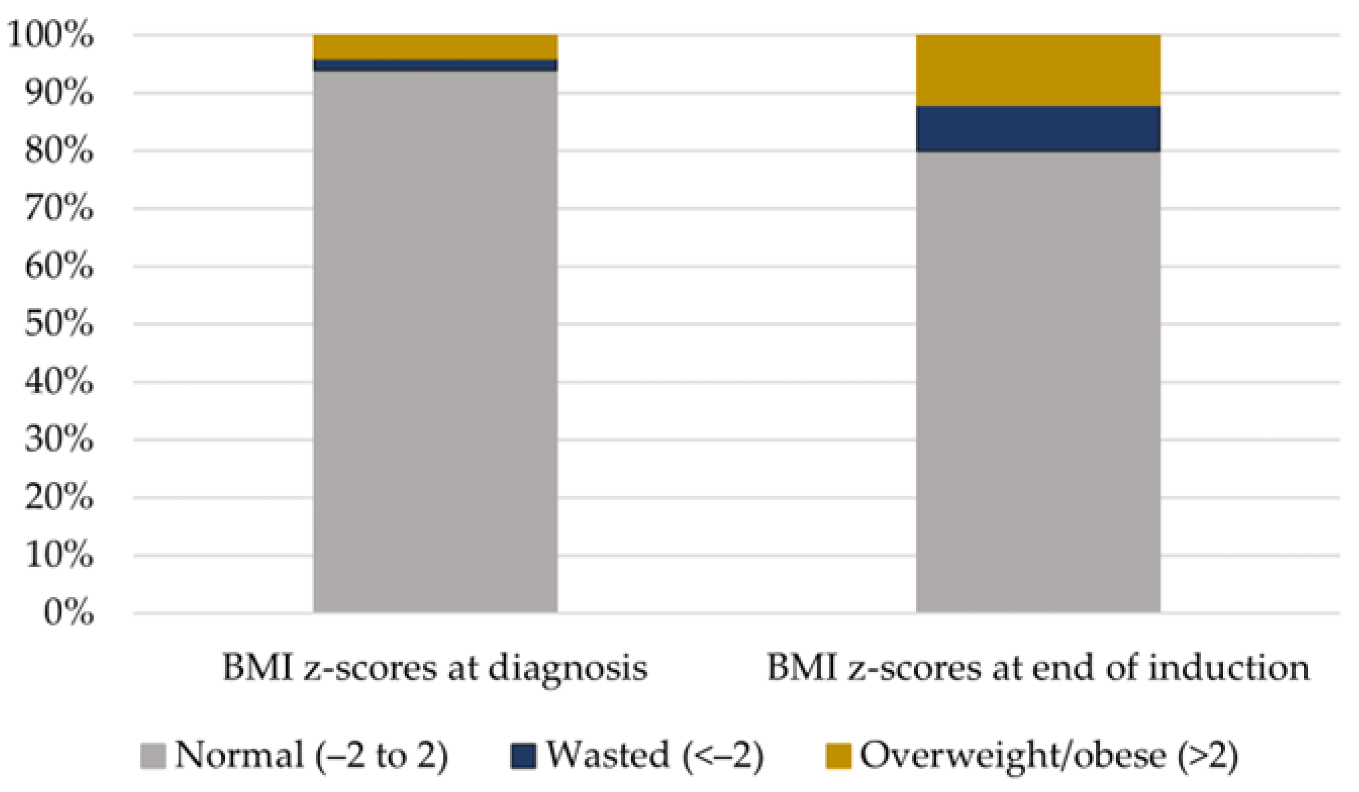 Medicina 59 01008 g001