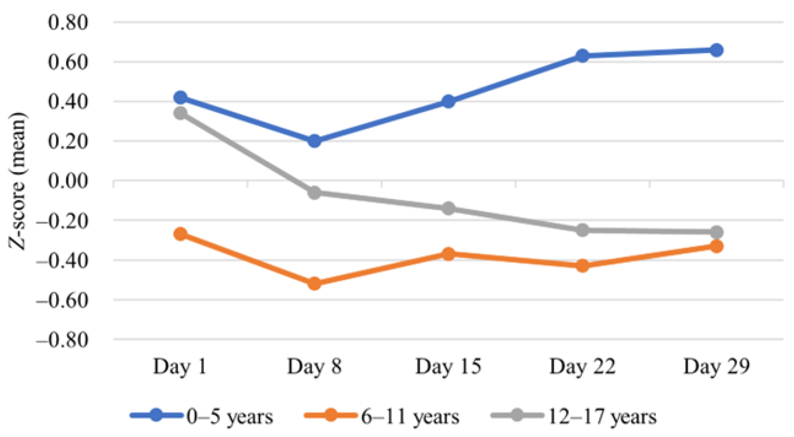 Medicina 59 01008 g002