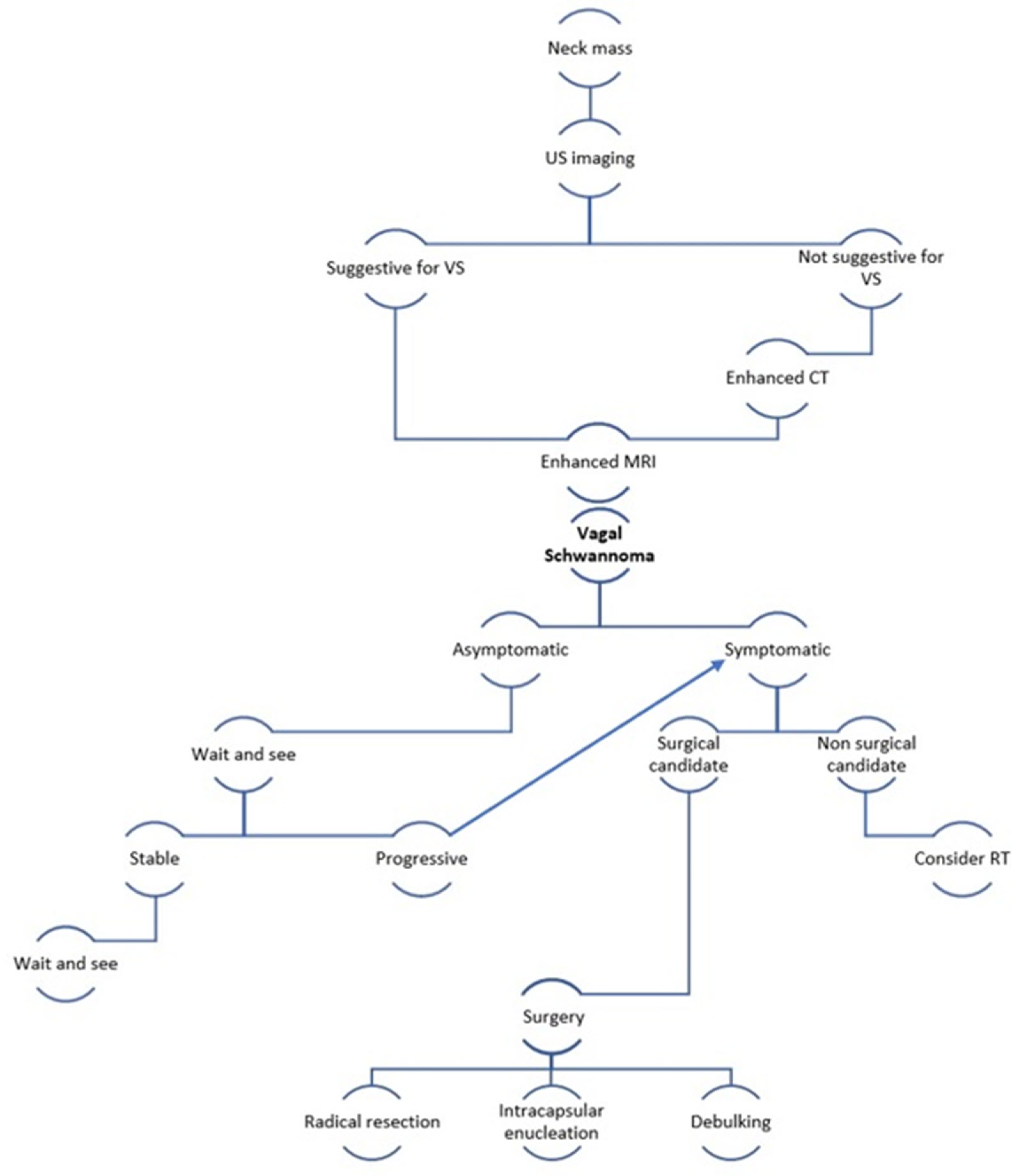Medicina 59 01013 g007