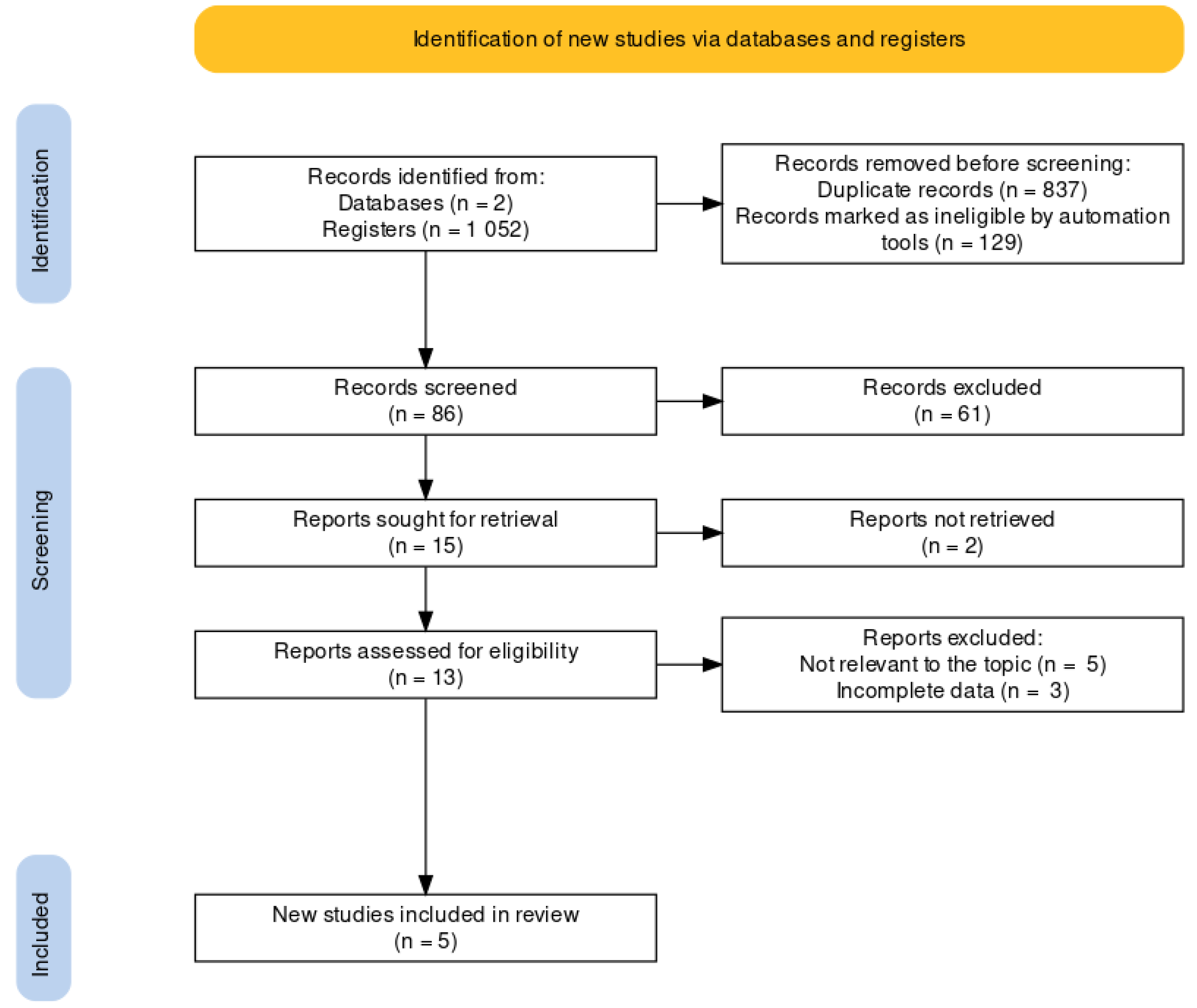Medicina 59 01025 g001 Medicina 59 01025 g001