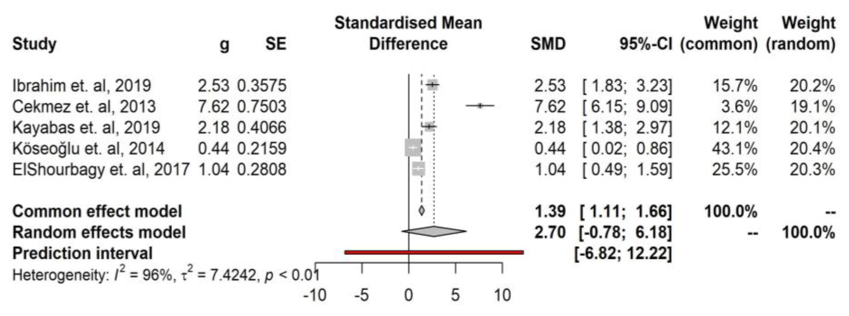 Medicina 59 01025 g002 Medicina 59 01025 g002
