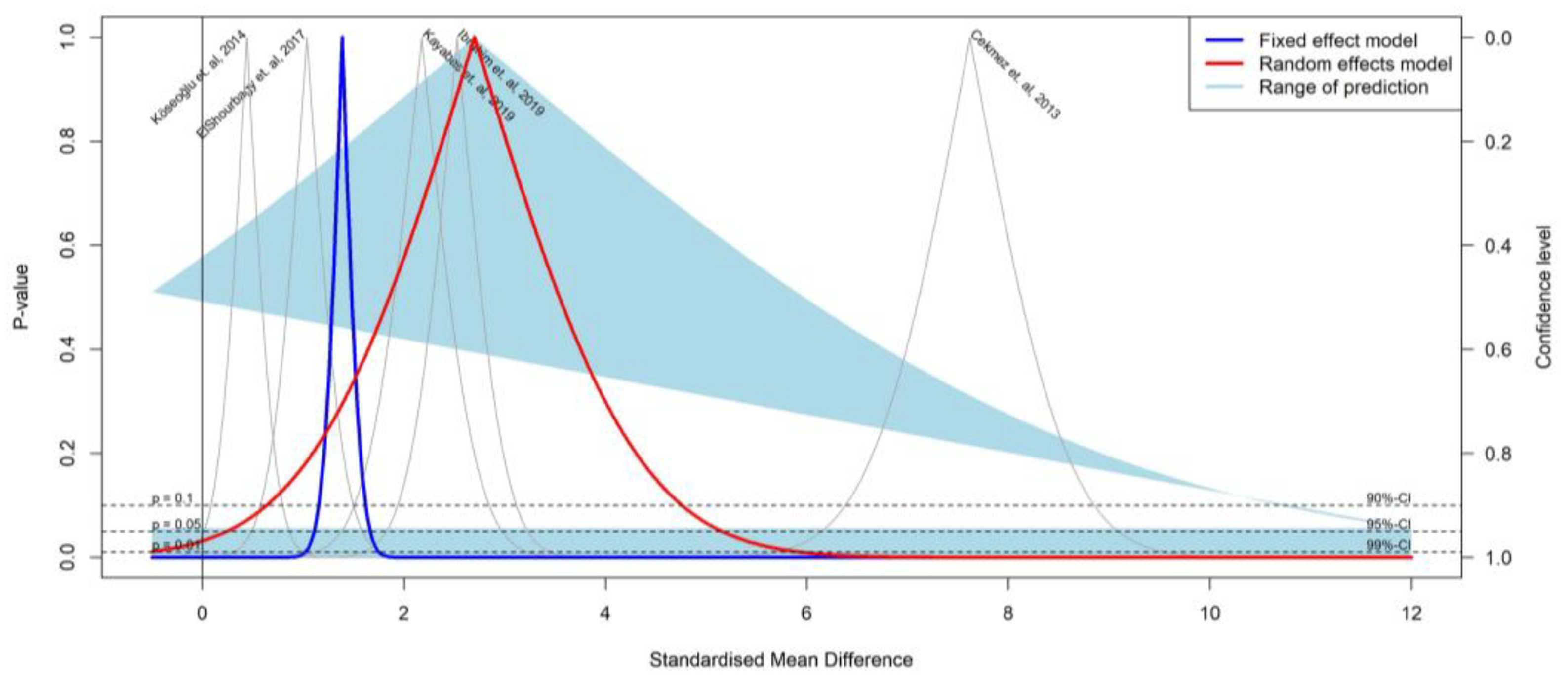 Medicina 59 01025 g003 Medicina 59 01025 g003
