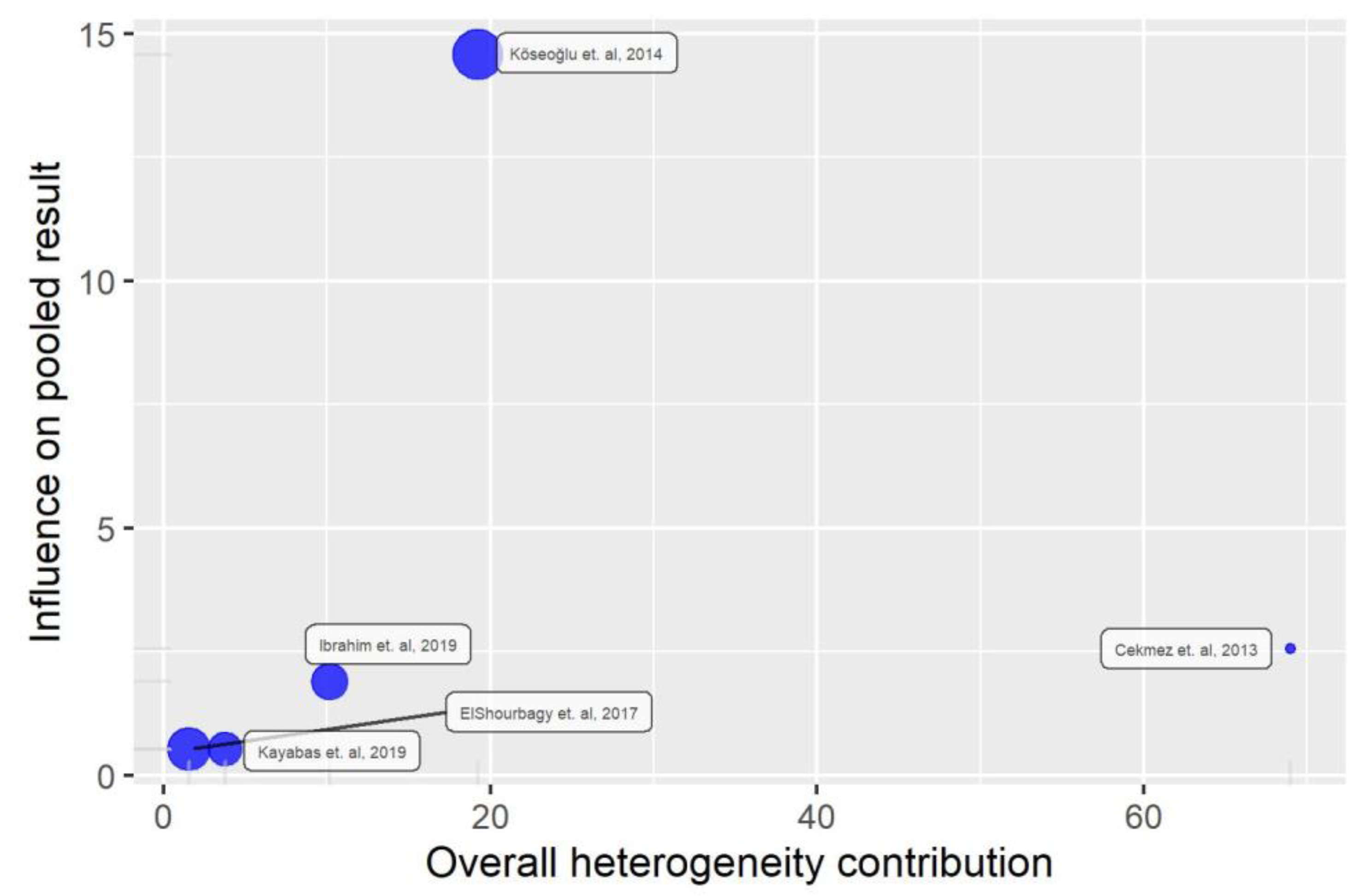 Medicina 59 01025 g004 Medicina 59 01025 g004