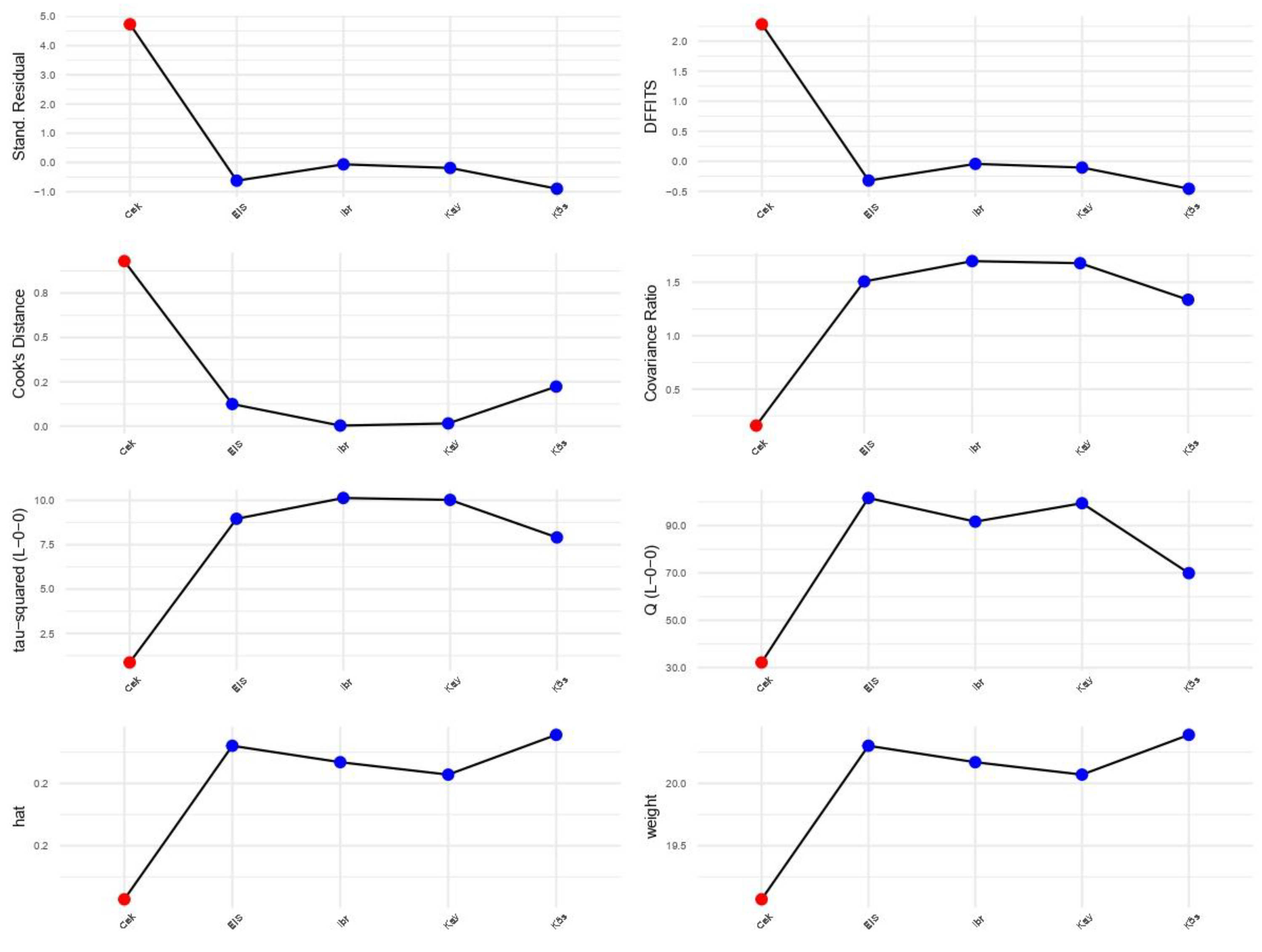 Medicina 59 01025 g005 Medicina 59 01025 g005
