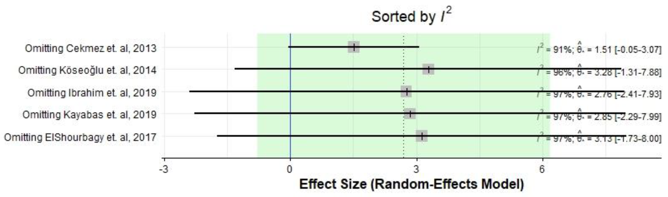 Medicina 59 01025 g006 Medicina 59 01025 g006