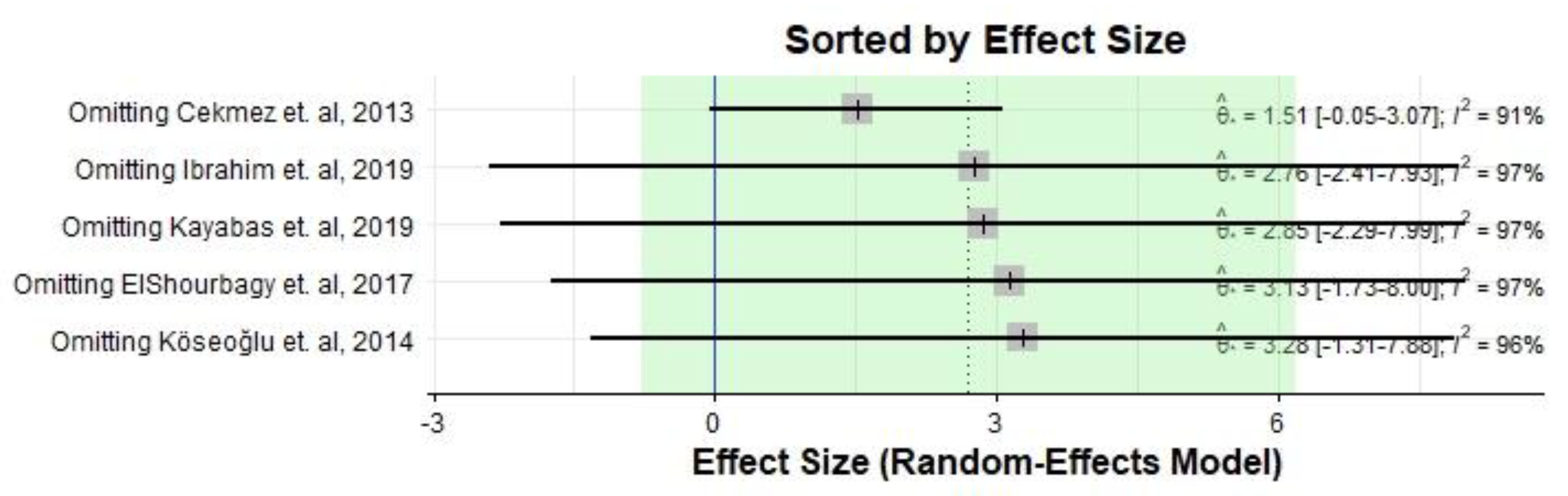 Medicina 59 01025 g007 Medicina 59 01025 g007
