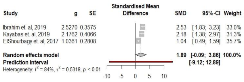 Medicina 59 01025 g008 Medicina 59 01025 g008