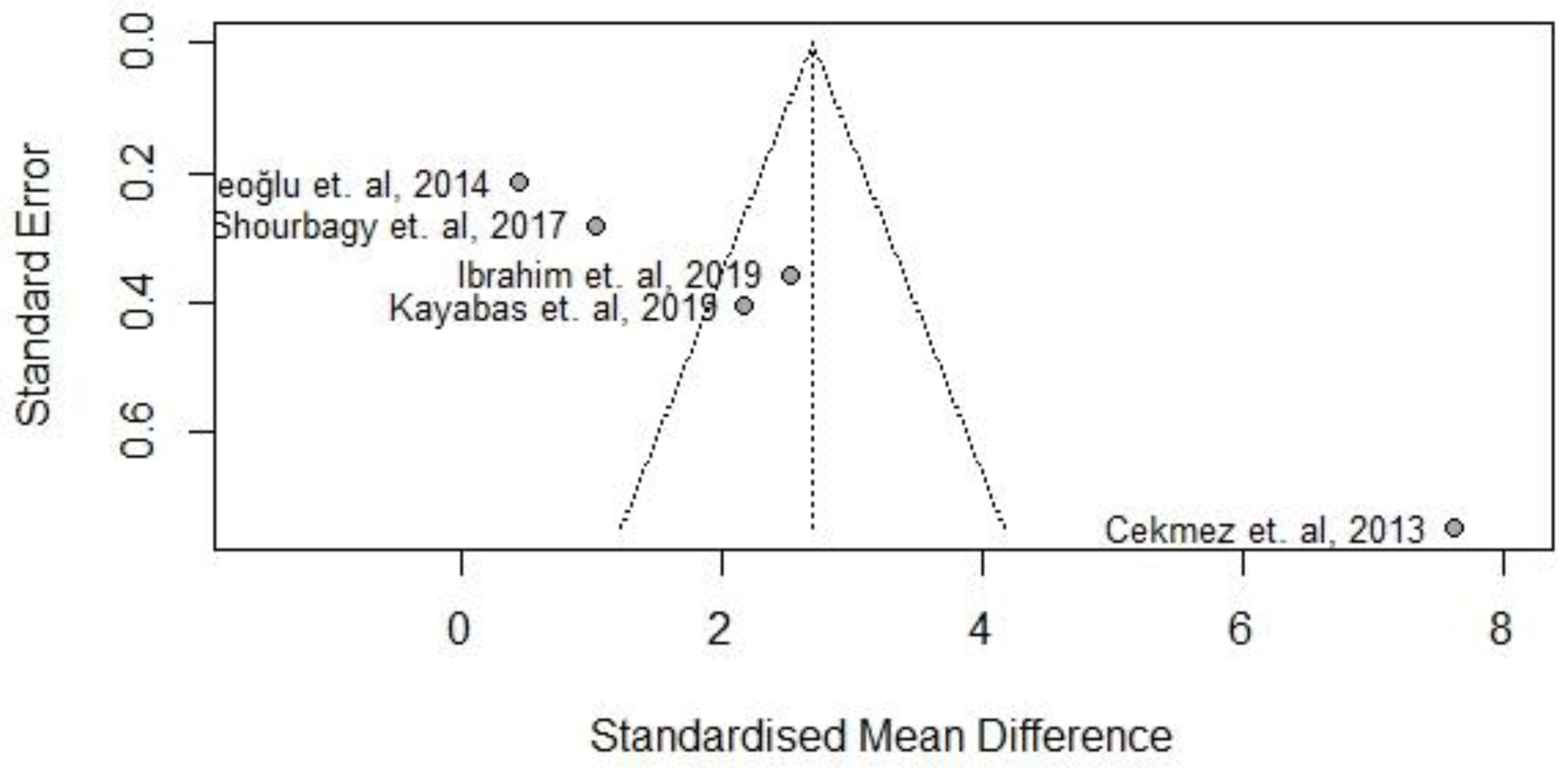 Medicina 59 01025 g009 Medicina 59 01025 g009