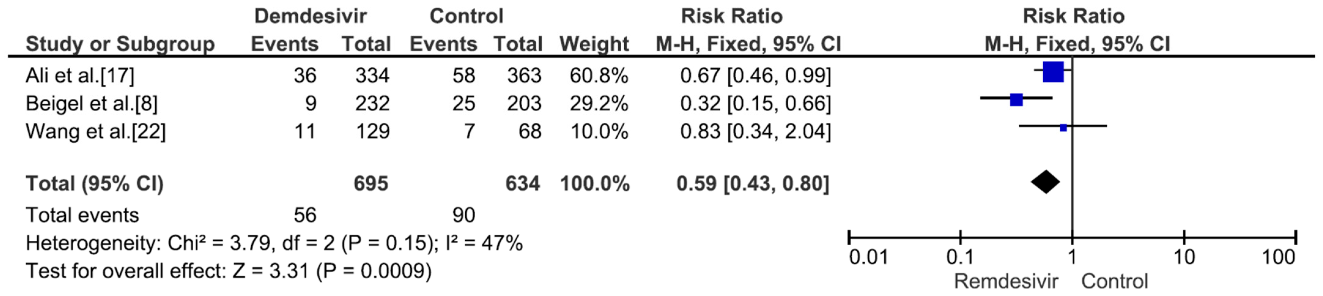 Medicina 59 01027 g005 Medicina 59 01027 g005