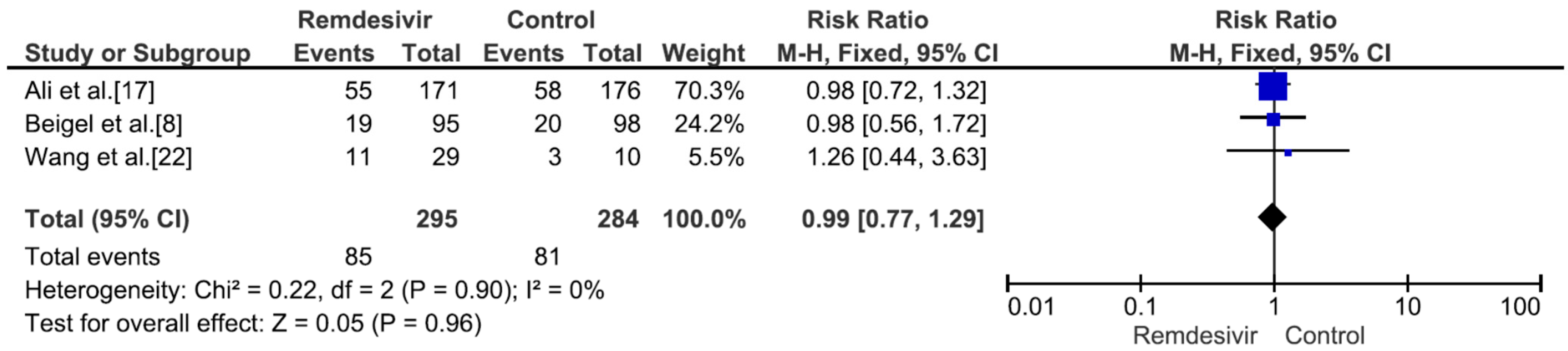Medicina 59 01027 g006 Medicina 59 01027 g006